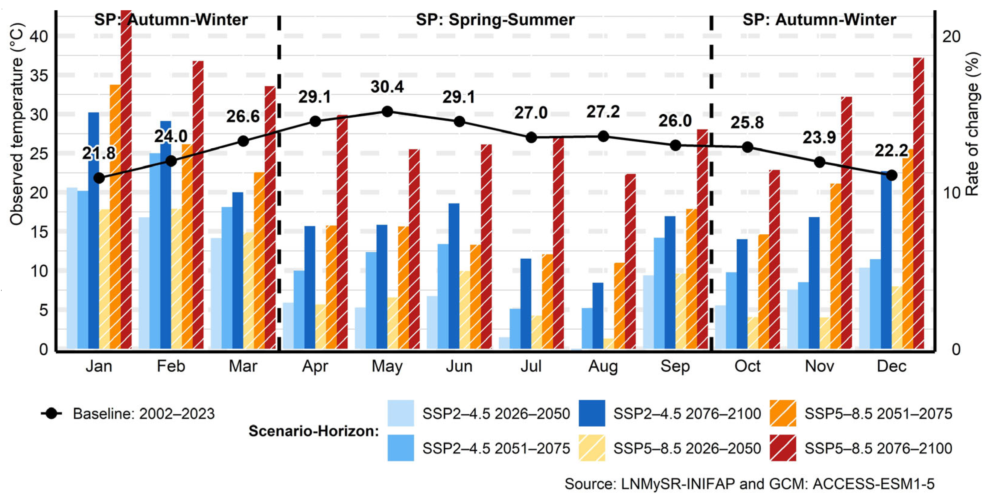 Water 17 03040 g014 Water 17 03040 g014