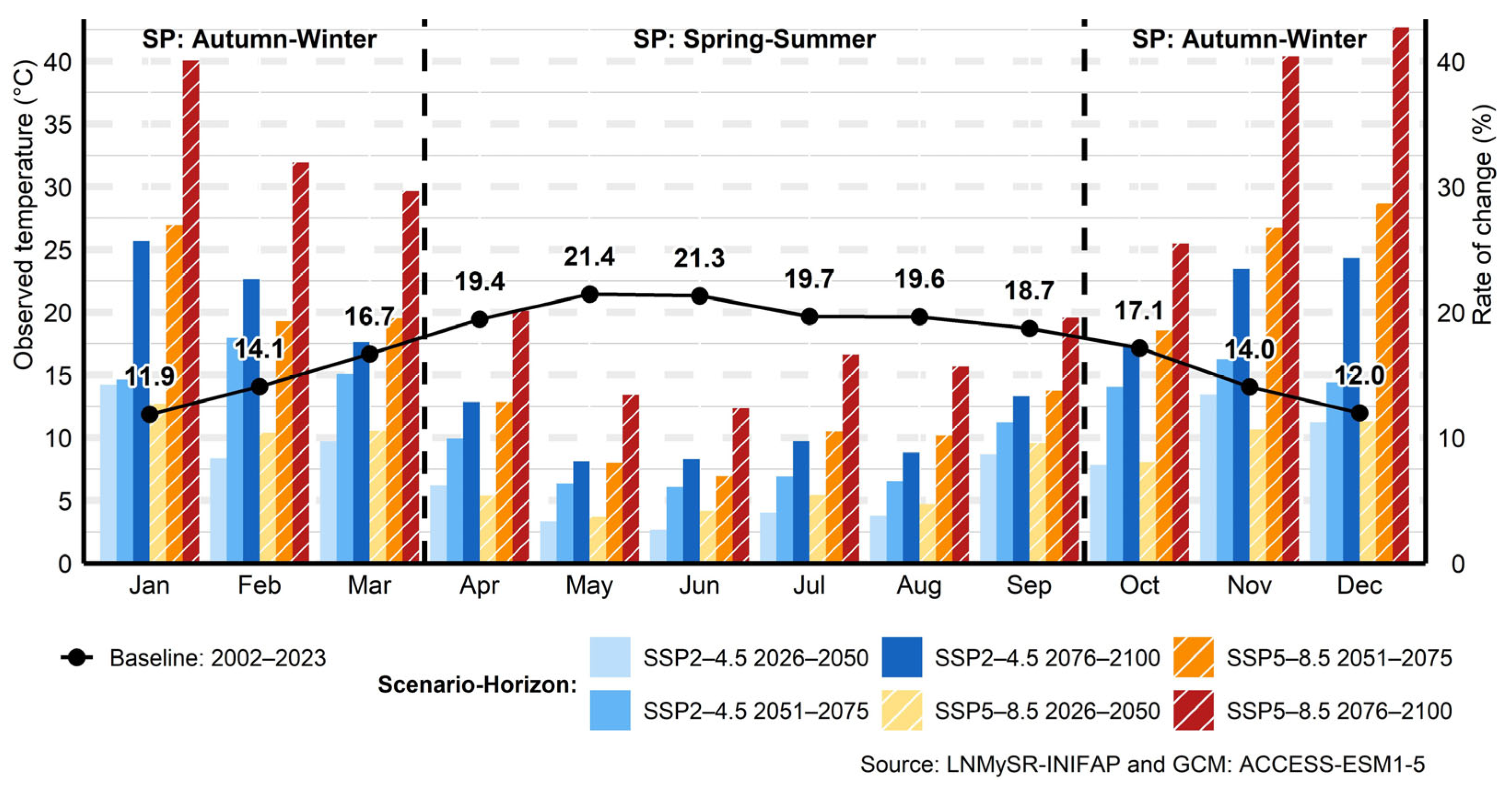 Water 17 03040 g017 Water 17 03040 g017