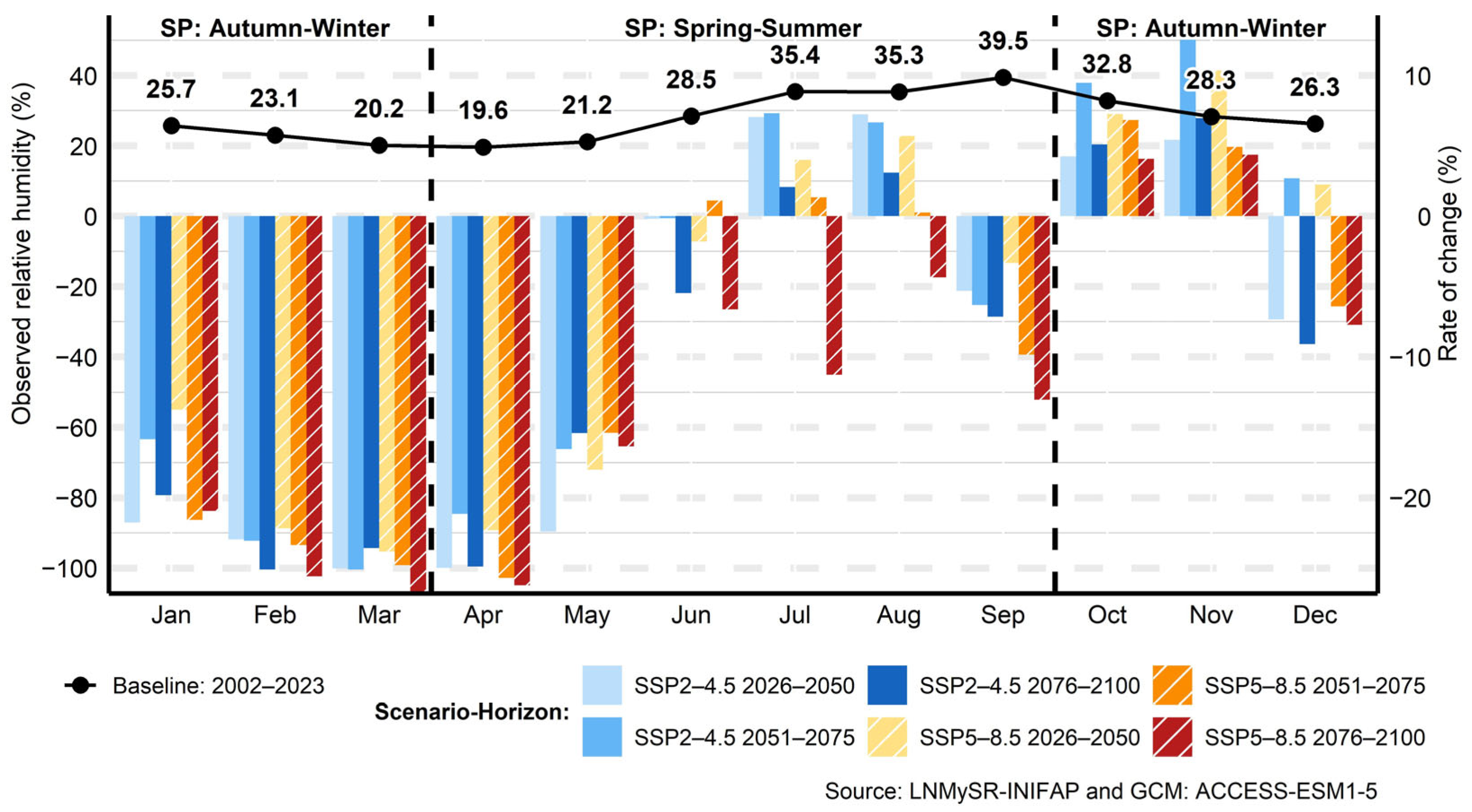Water 17 03040 g019 Water 17 03040 g019