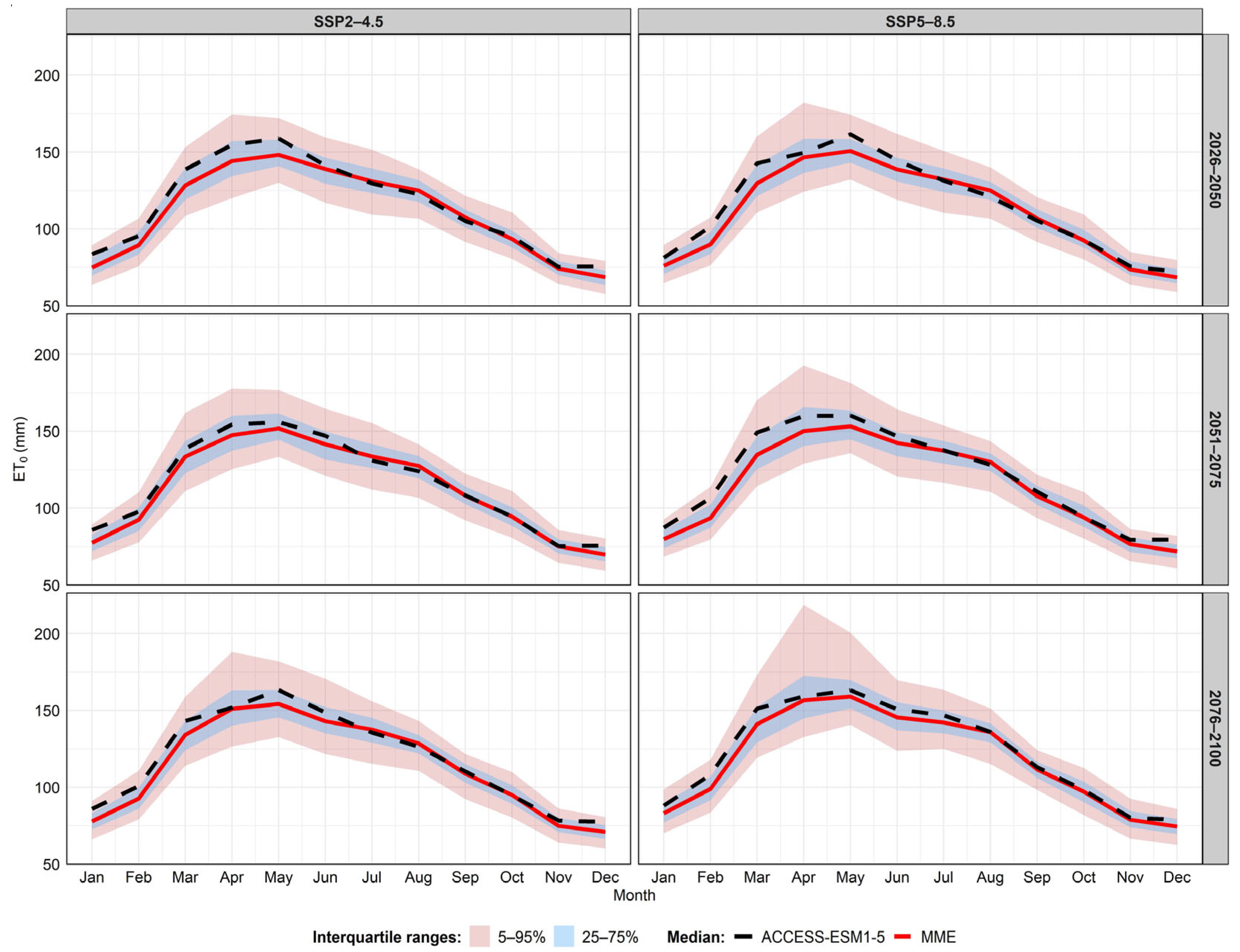 Water 17 03040 g021 Water 17 03040 g021