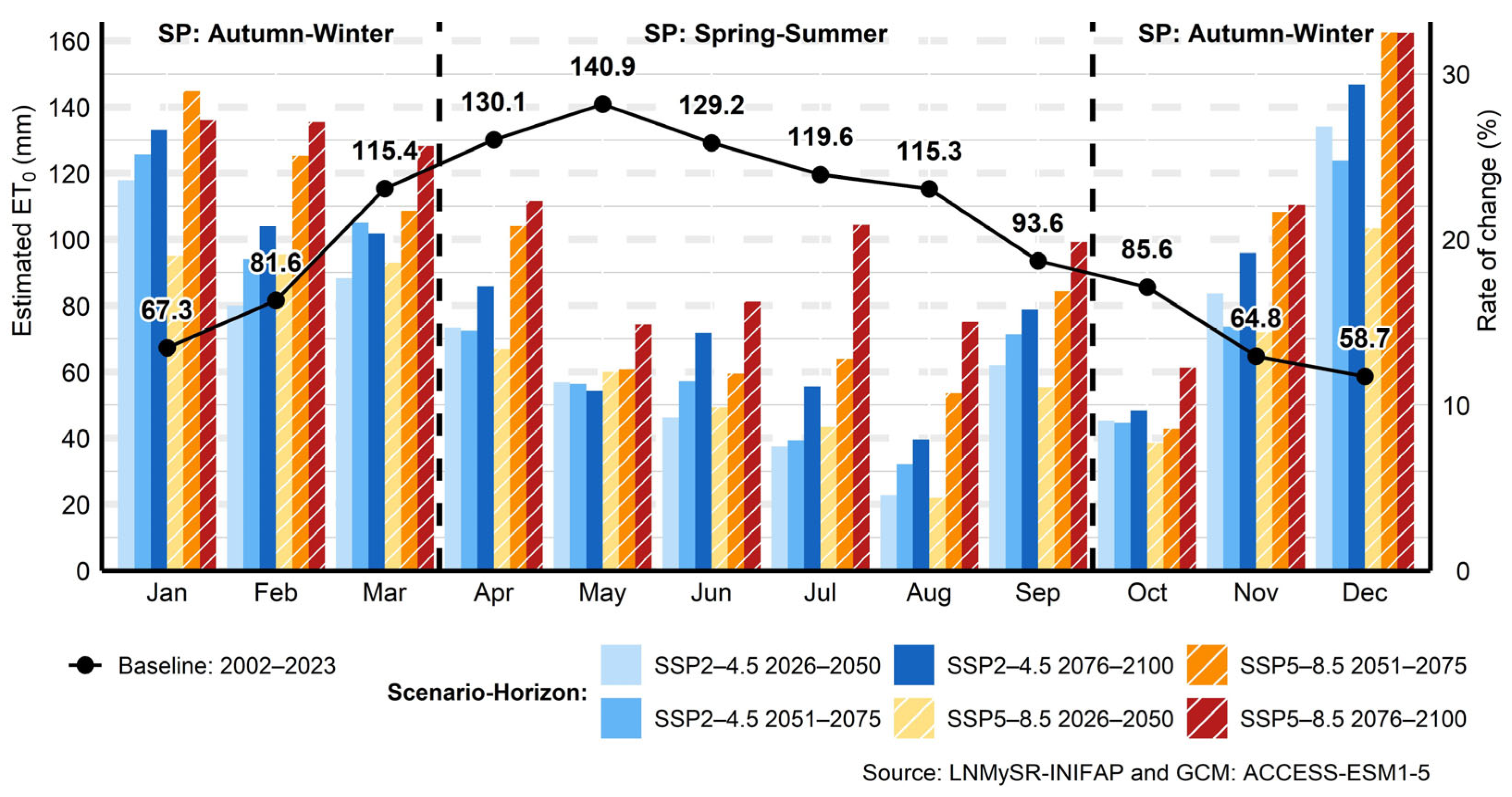 Water 17 03040 g023 Water 17 03040 g023