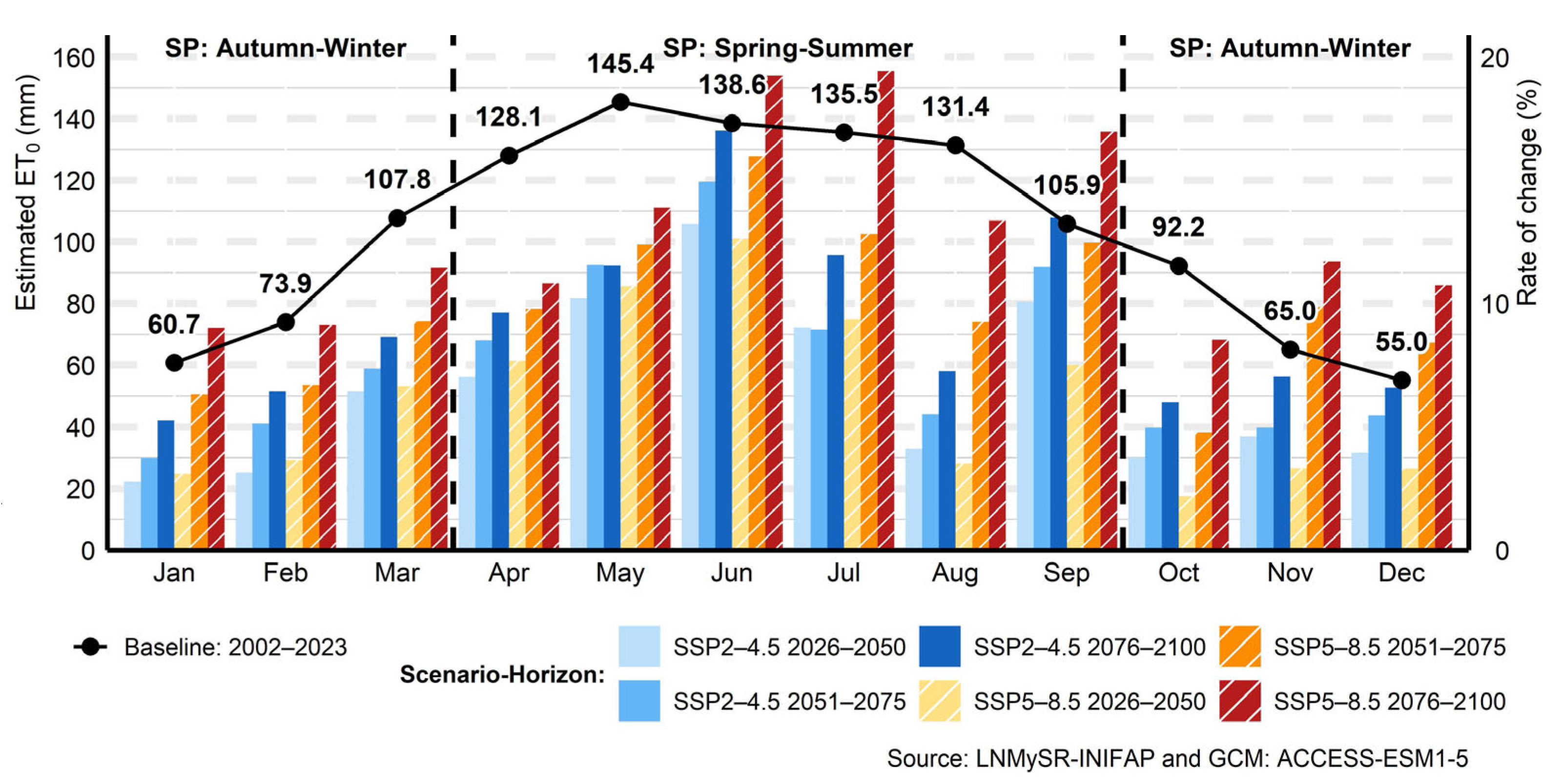 Water 17 03040 g024 Water 17 03040 g024