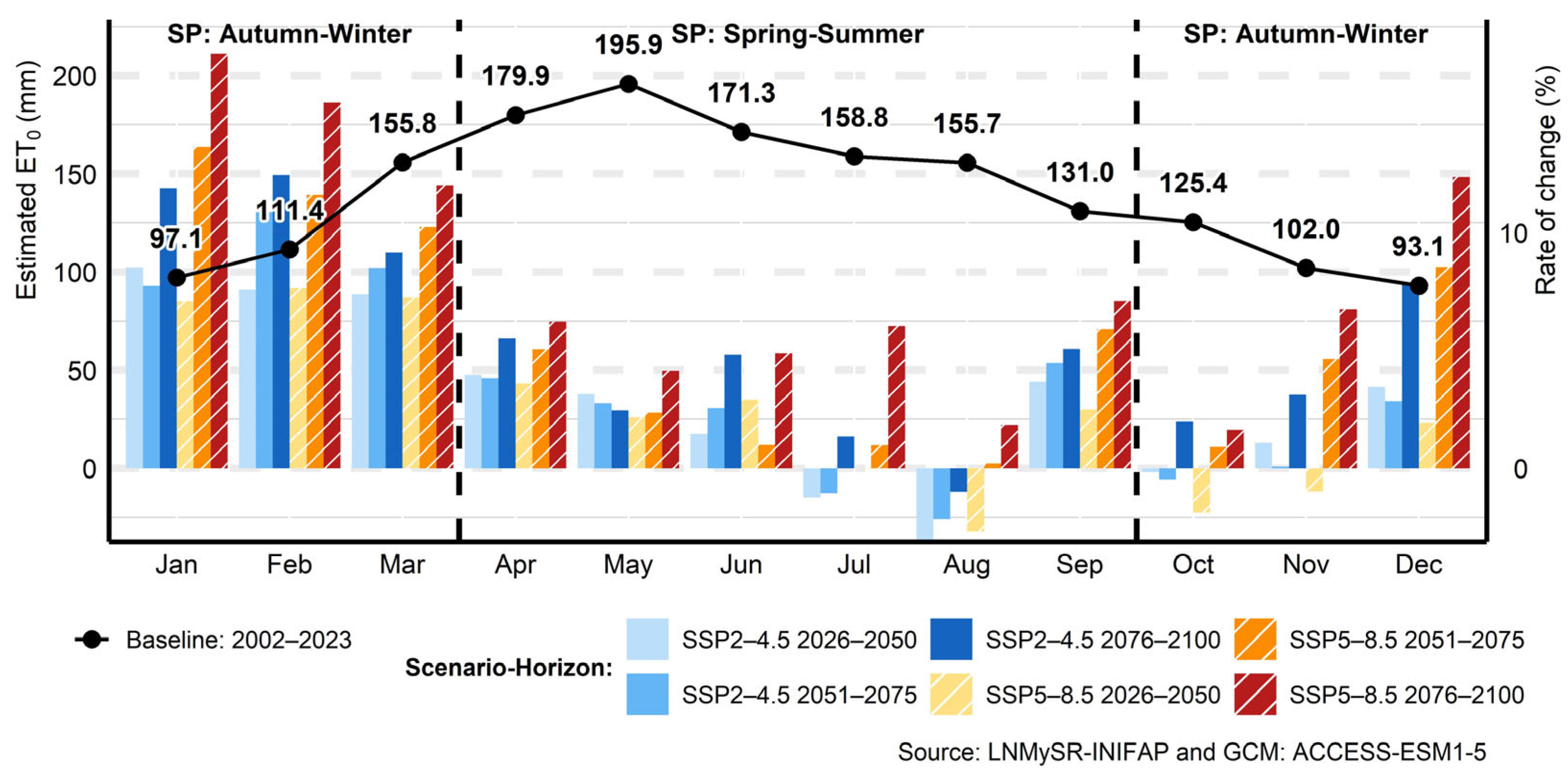Water 17 03040 g025 Water 17 03040 g025