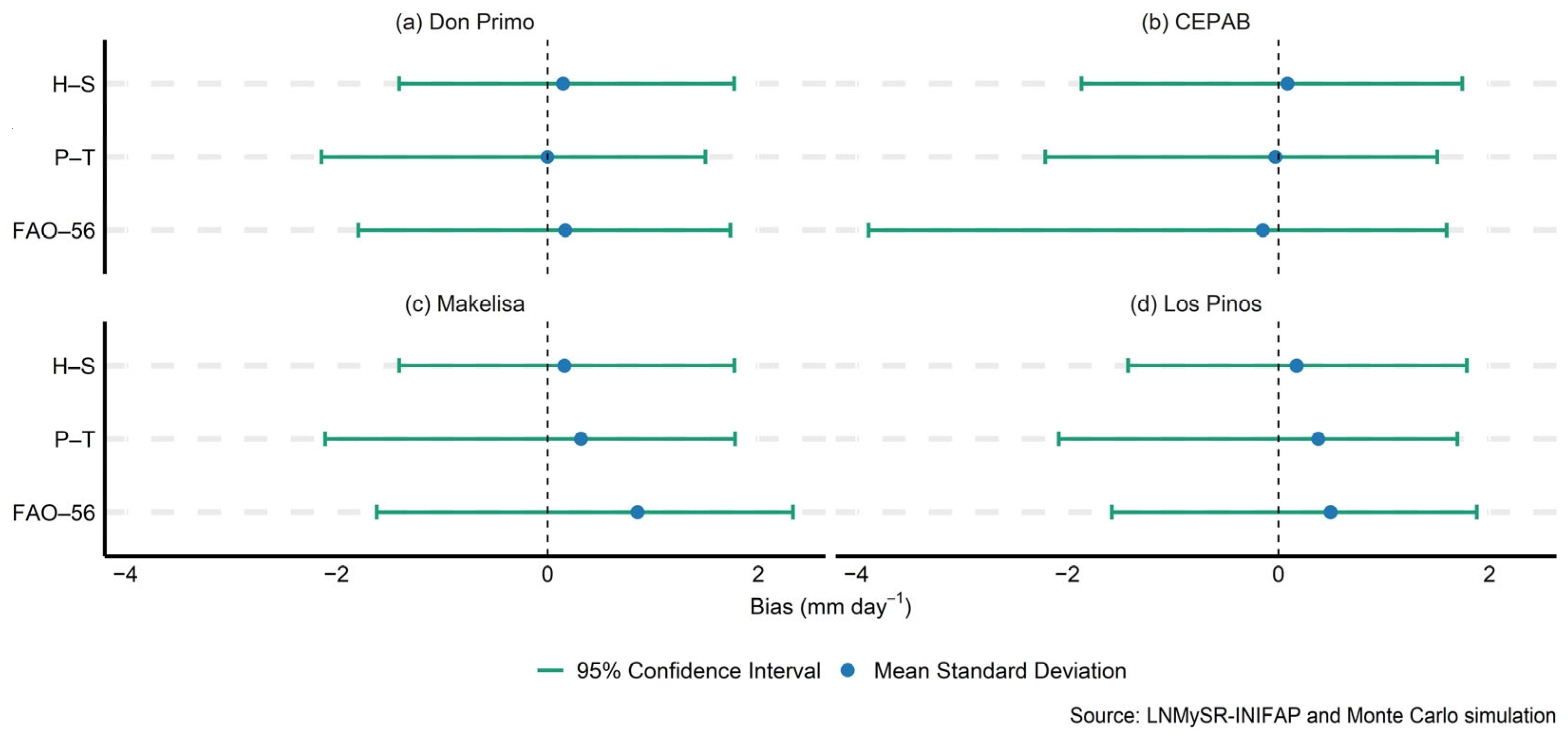 Water 17 03040 g029 Water 17 03040 g029