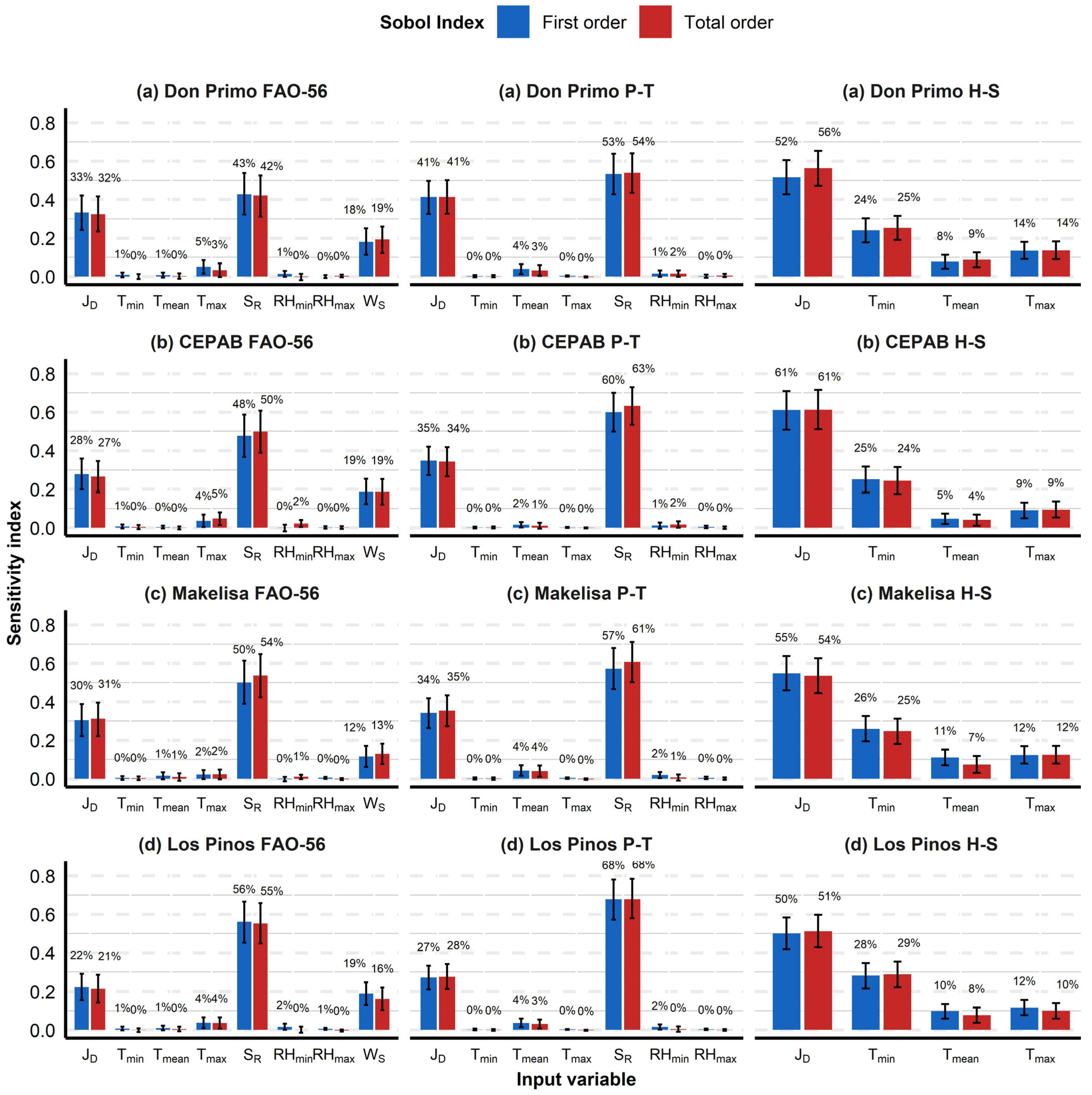 Water 17 03040 g030 Water 17 03040 g030