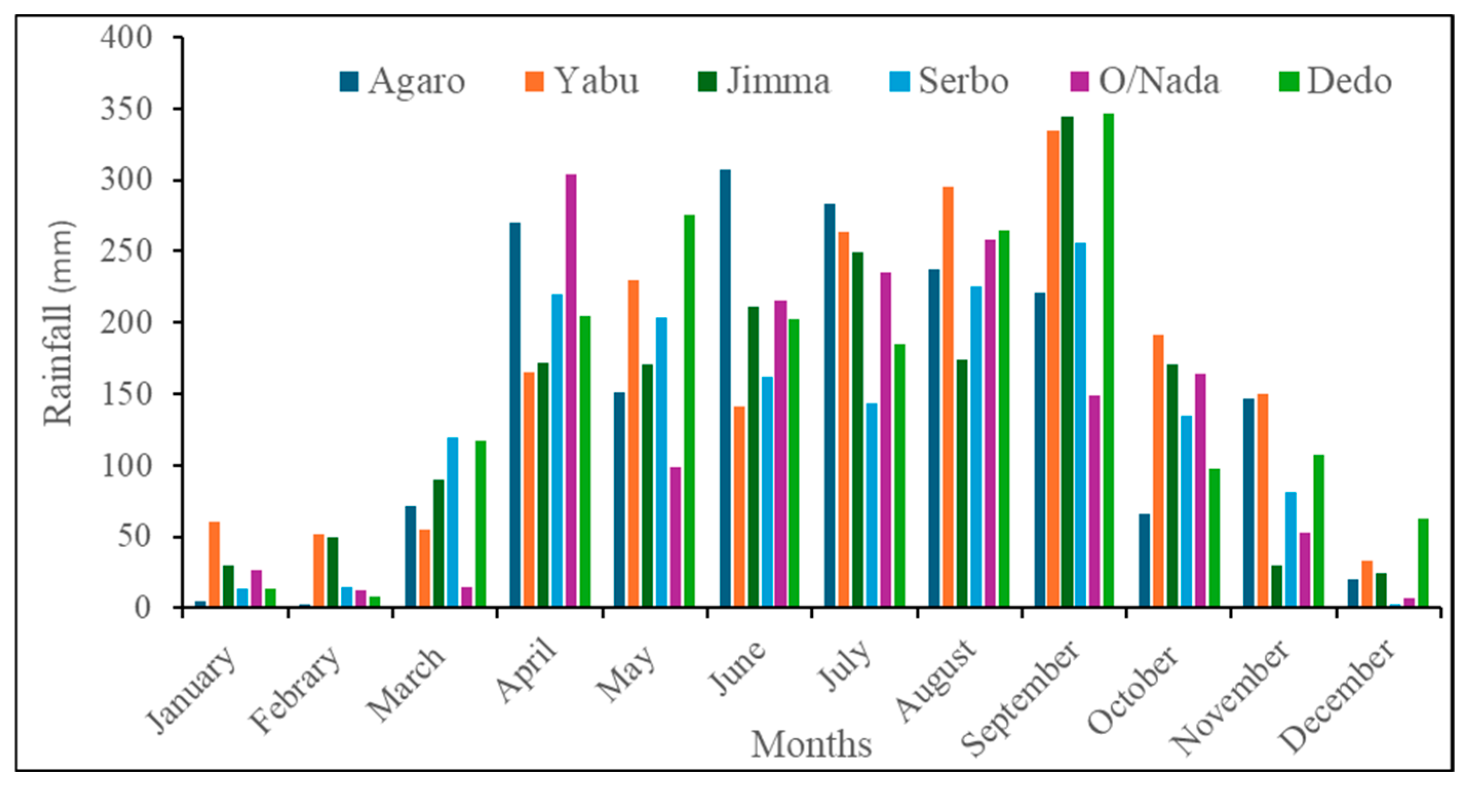 Water 17 03043 g009 Water 17 03043 g009