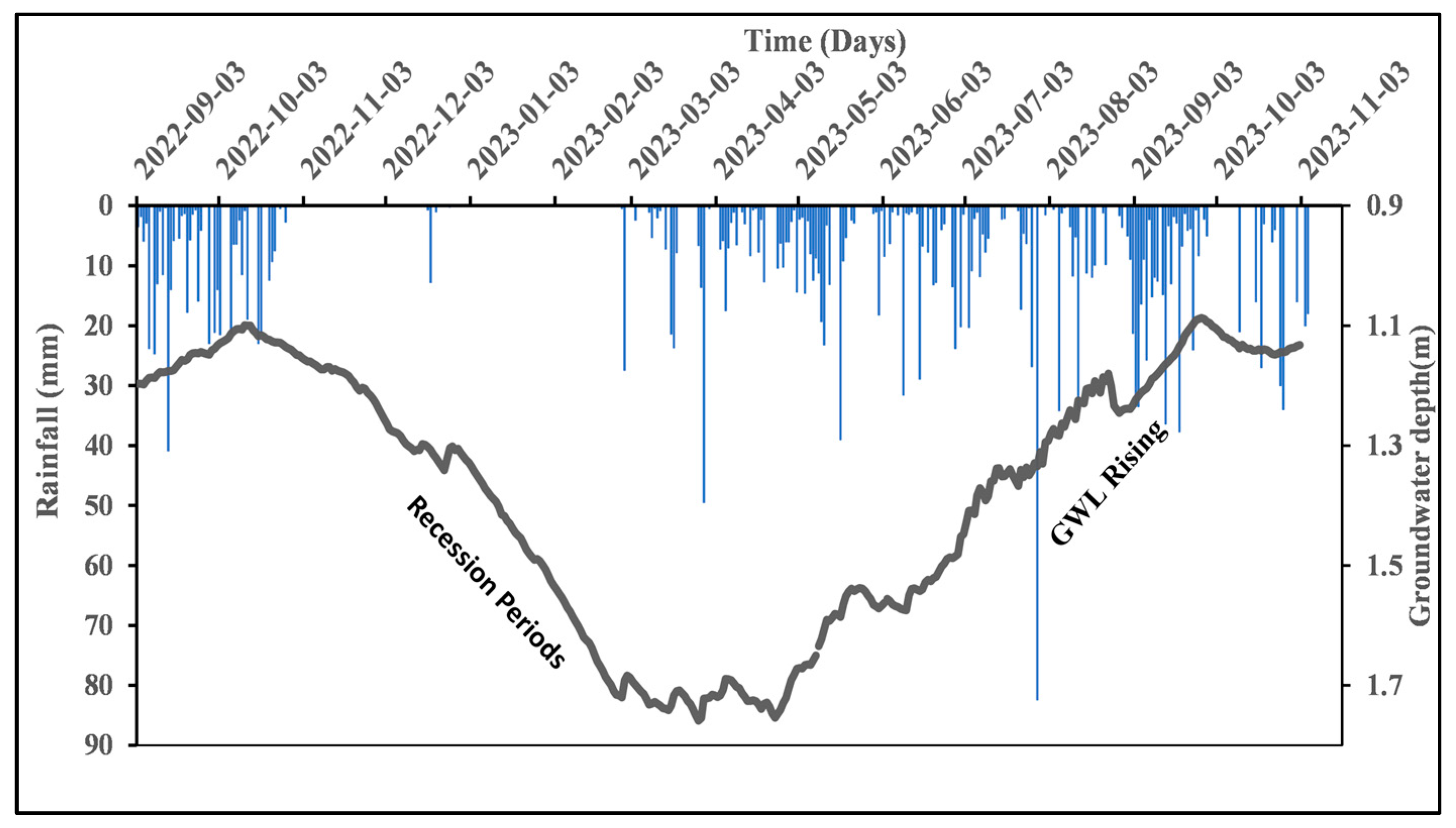 Water 17 03043 g011 Water 17 03043 g011