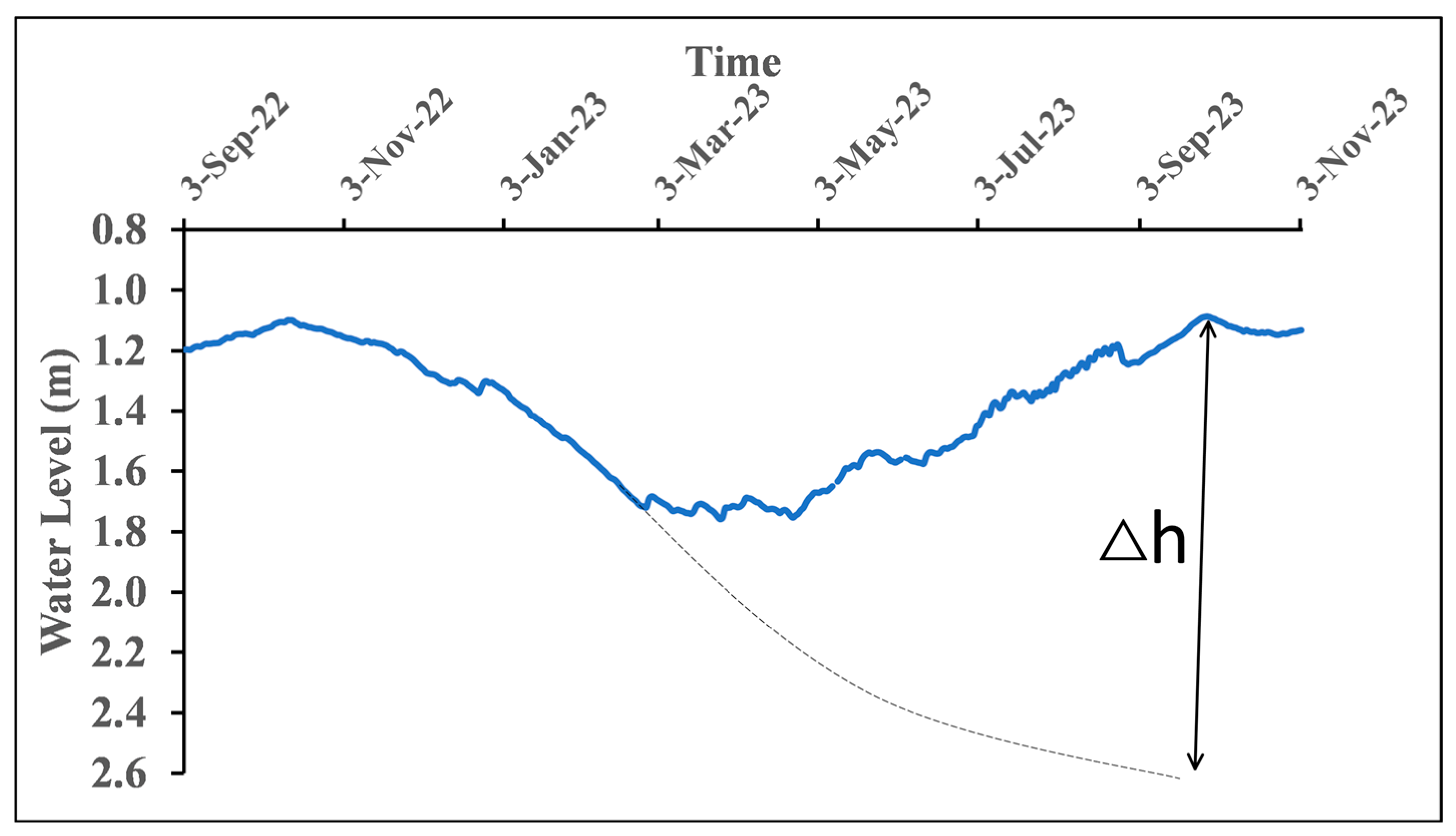 Water 17 03043 g012 Water 17 03043 g012