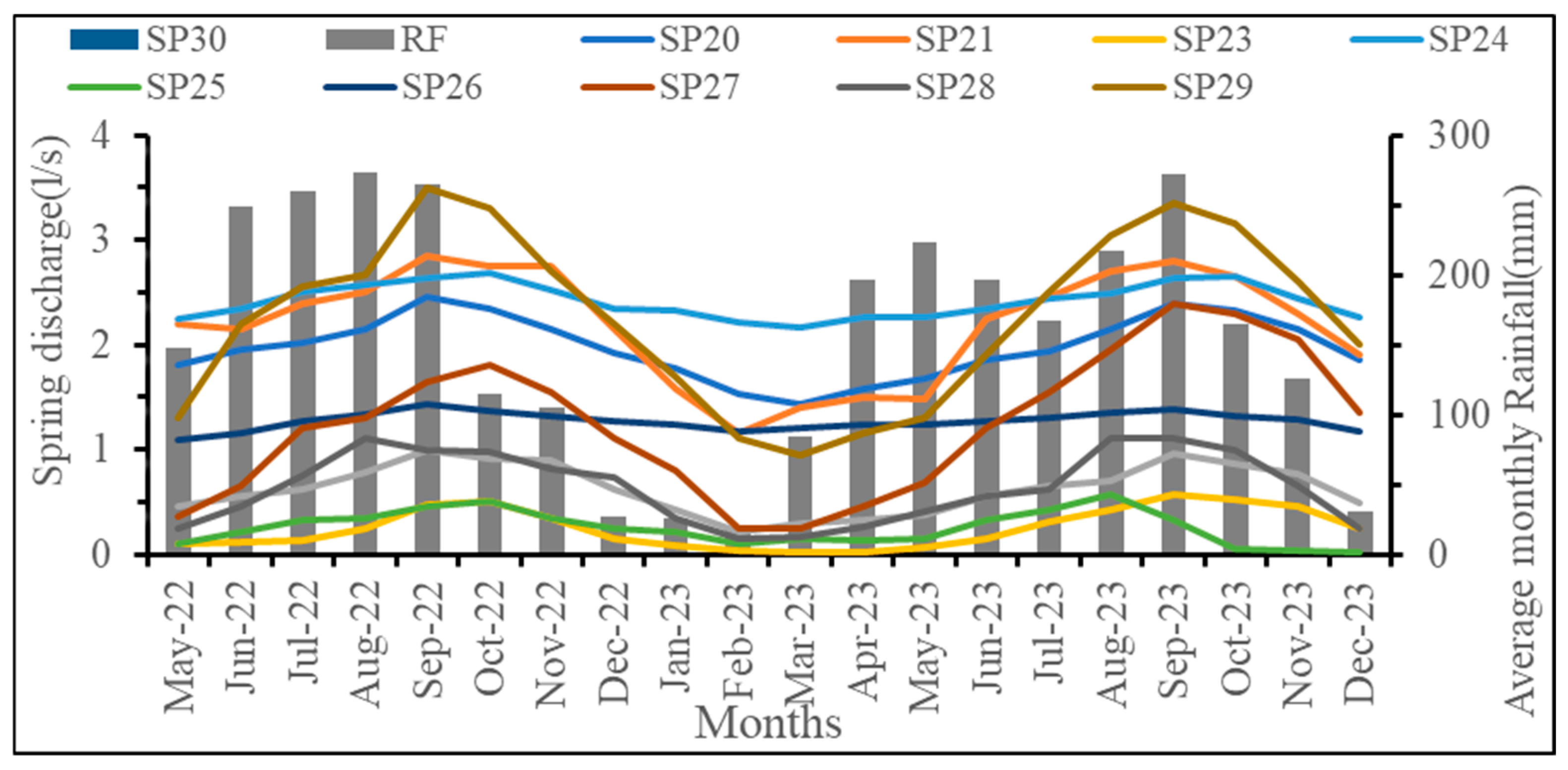 Water 17 03043 g013 Water 17 03043 g013