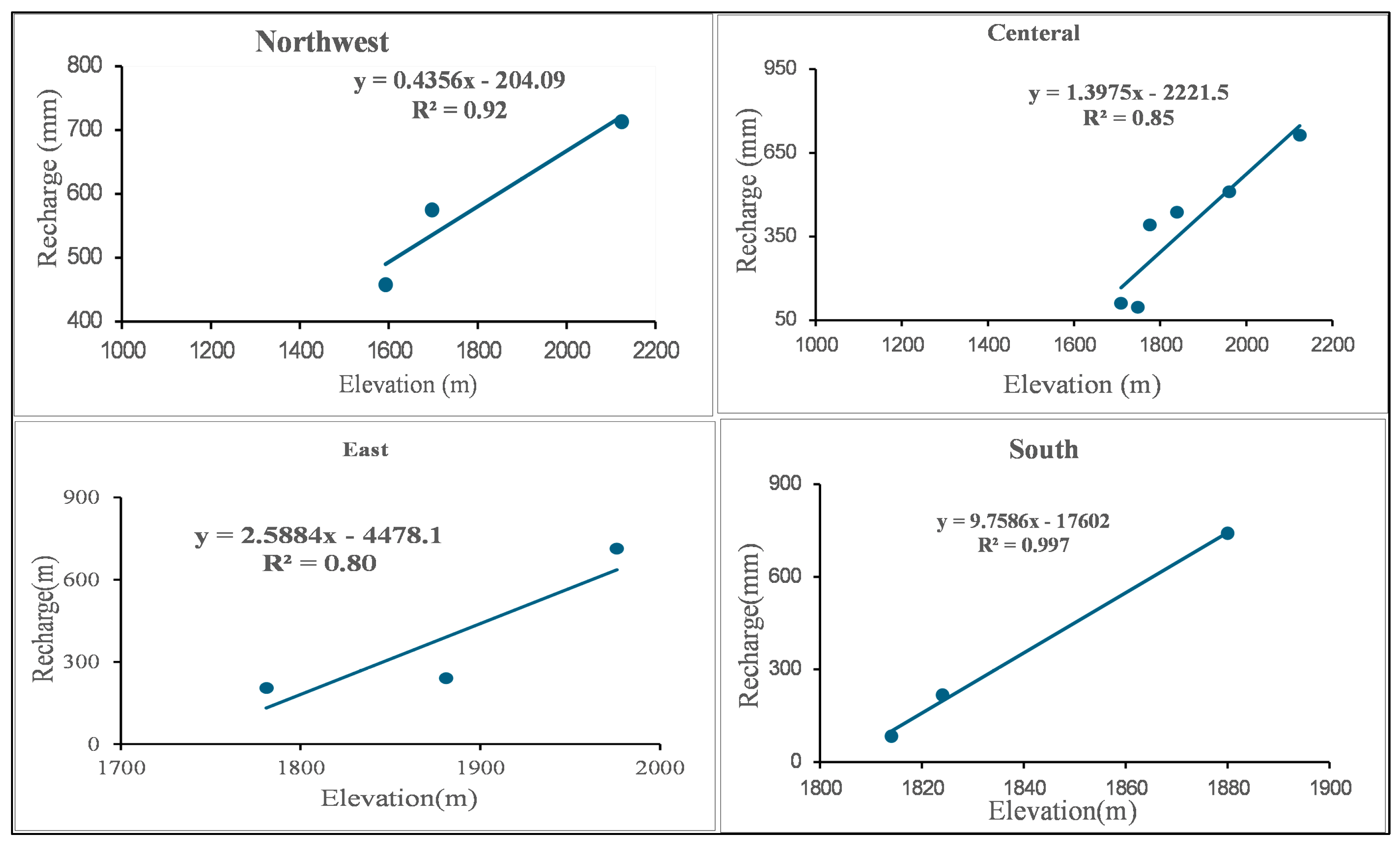 Water 17 03043 g015 Water 17 03043 g015