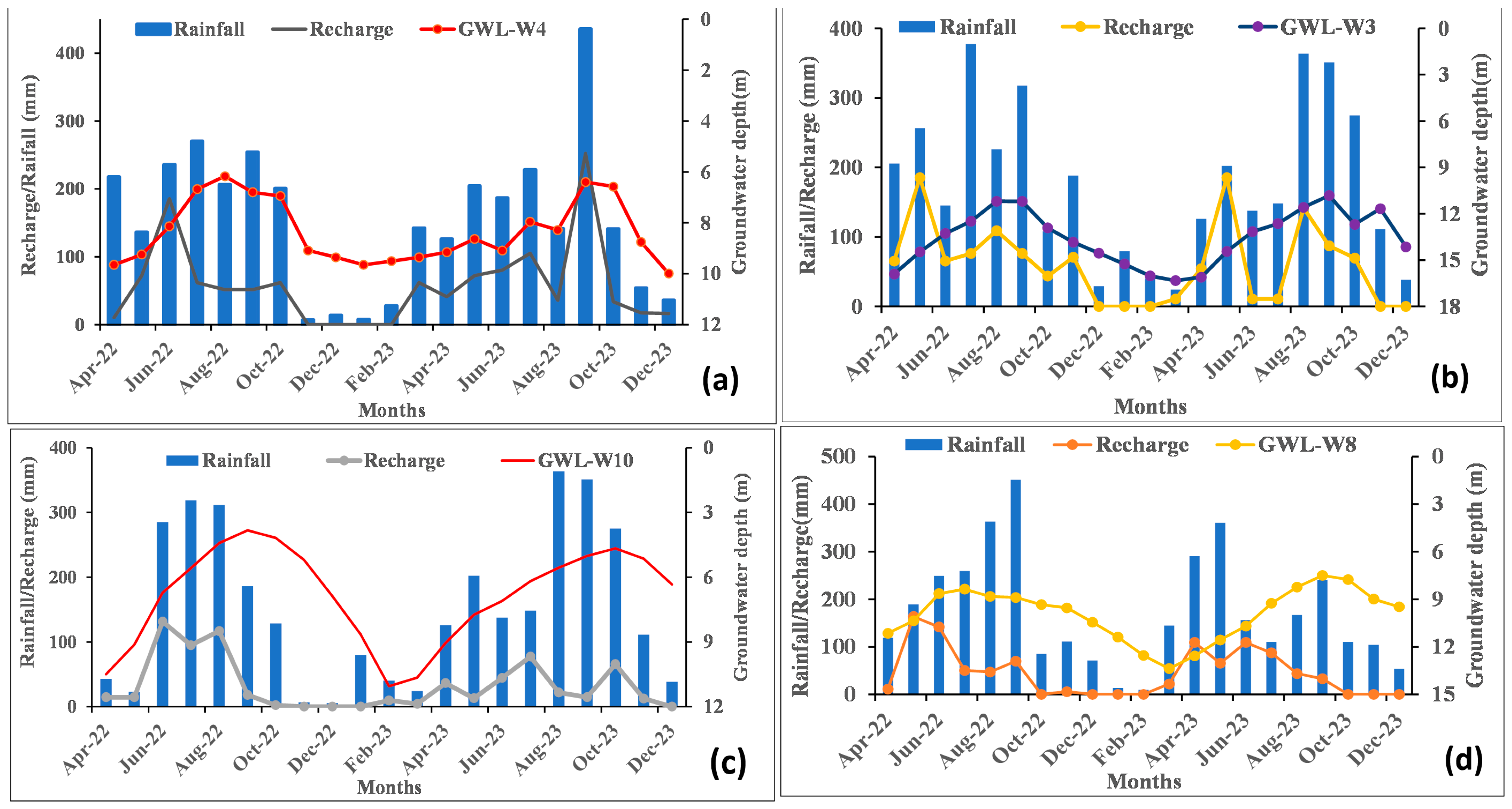 Water 17 03043 g016 Water 17 03043 g016