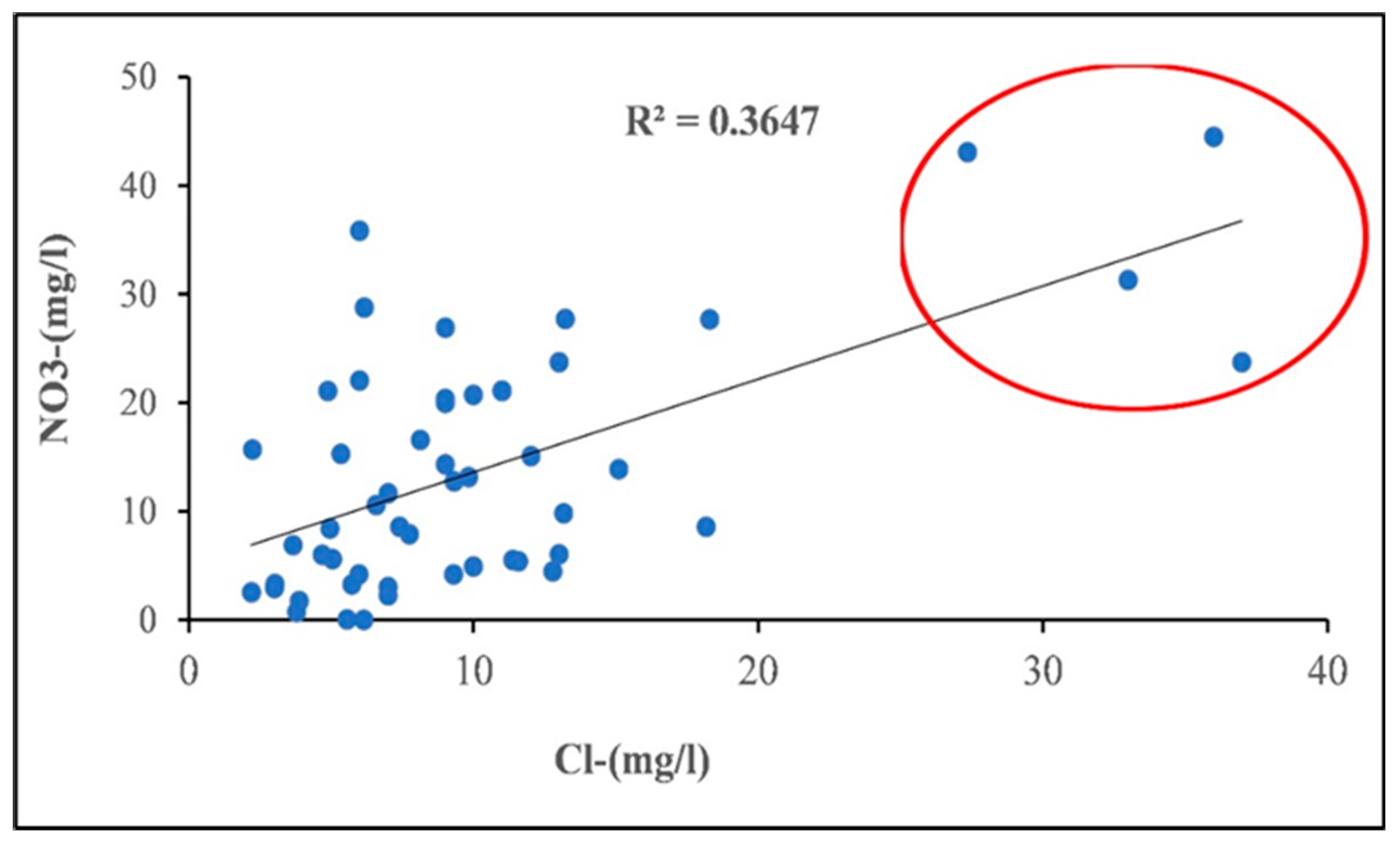 Water 17 03043 g017 Water 17 03043 g017