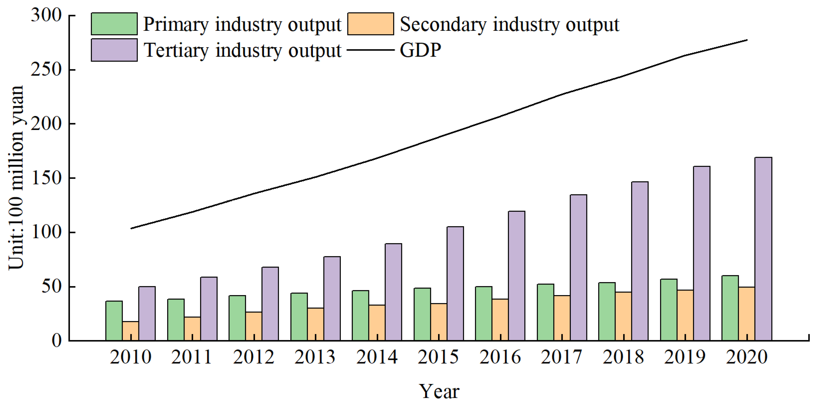 Water 17 03053 g002 Water 17 03053 g002