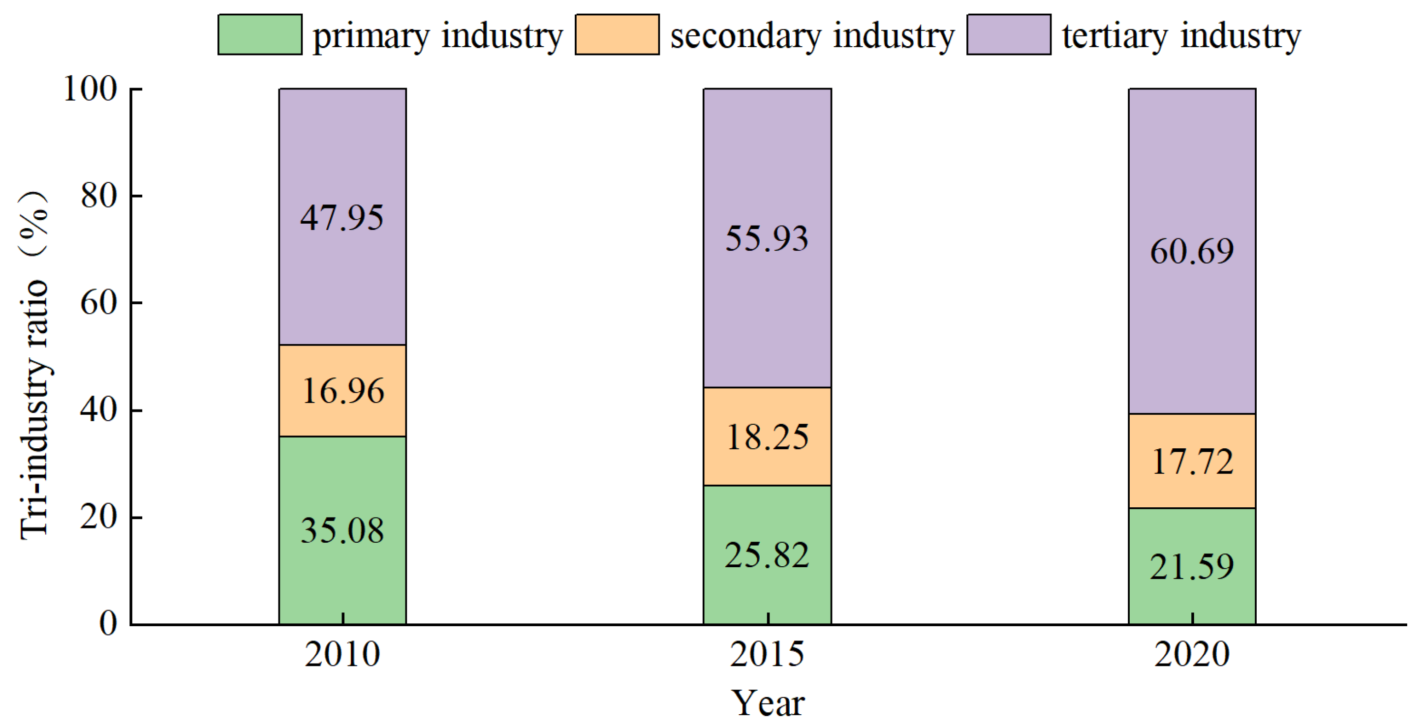Water 17 03053 g003 Water 17 03053 g003