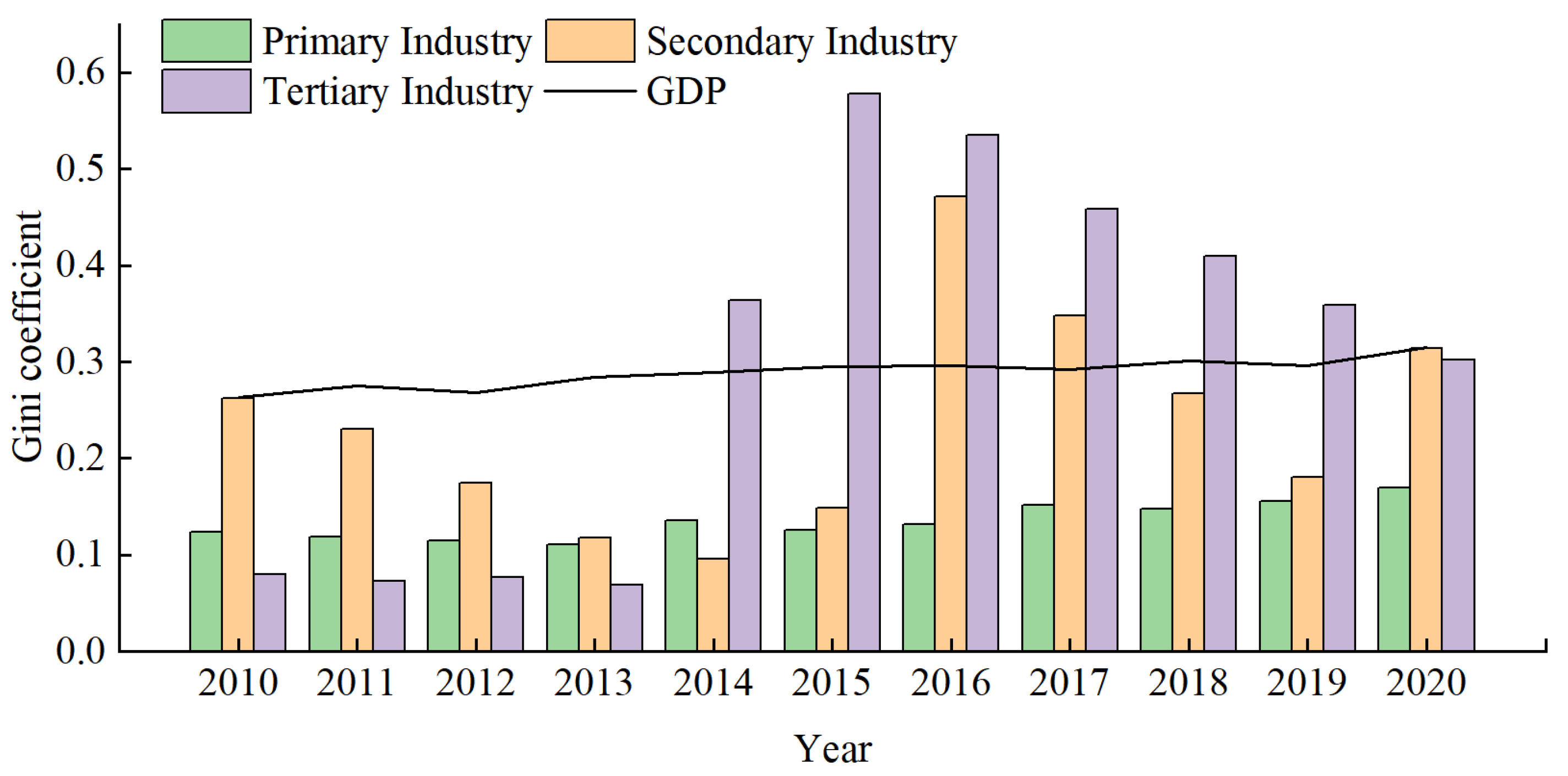 Water 17 03053 g004 Water 17 03053 g004