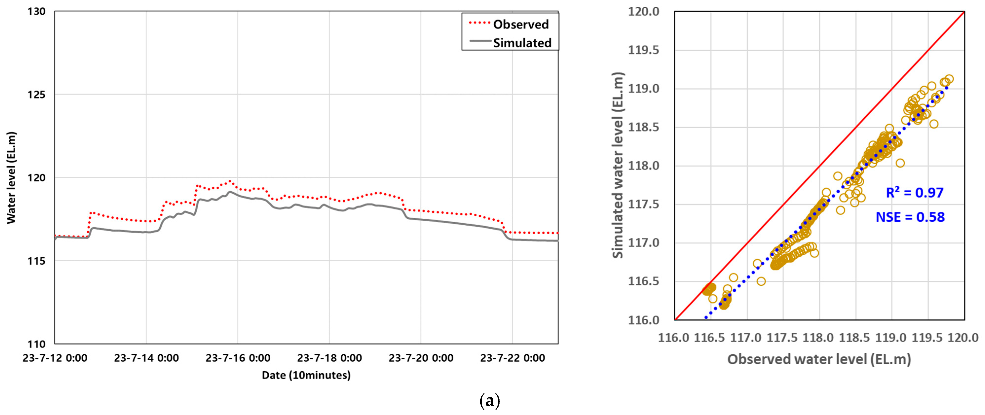 Water 17 03057 g004a