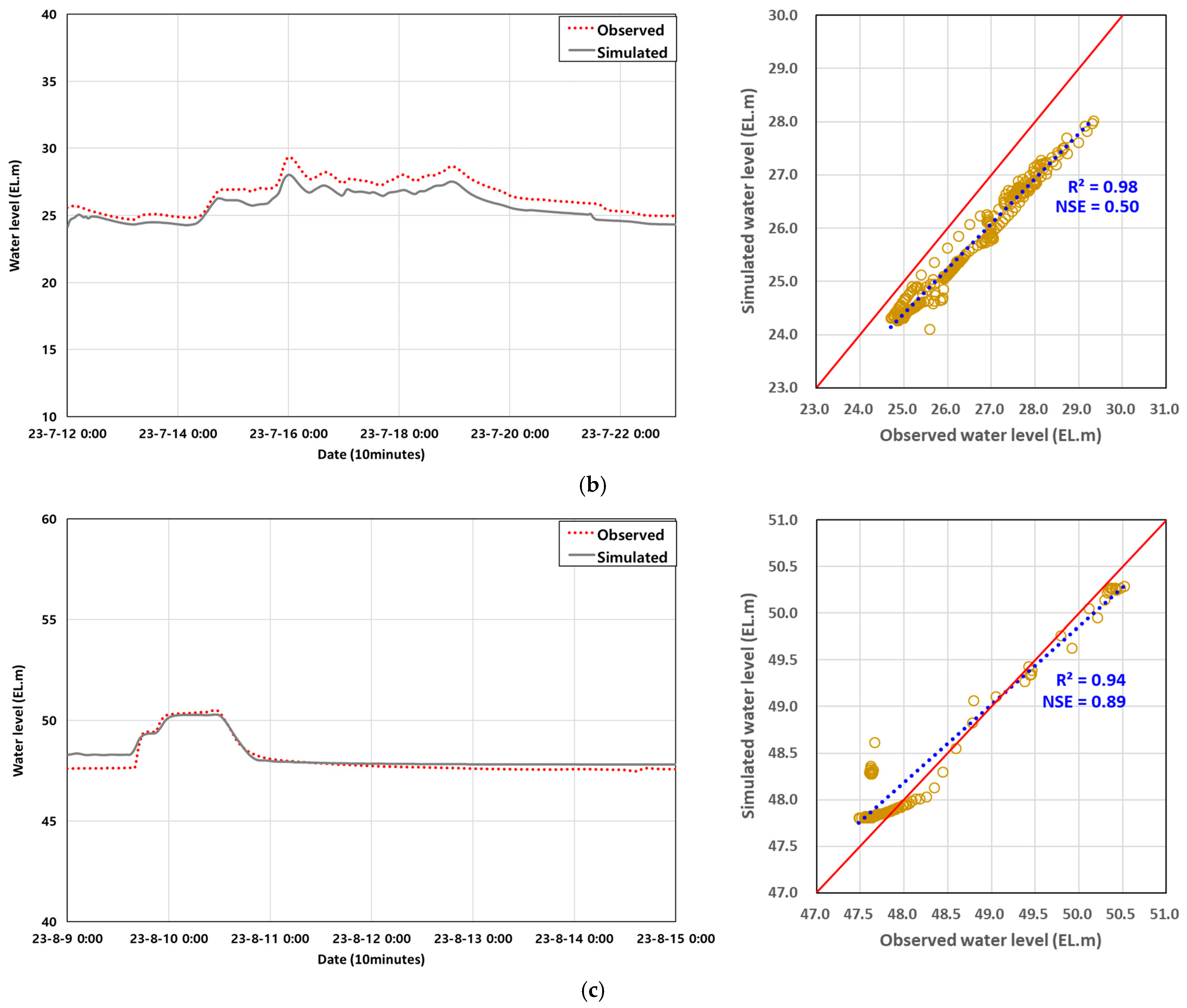 Water 17 03057 g004b