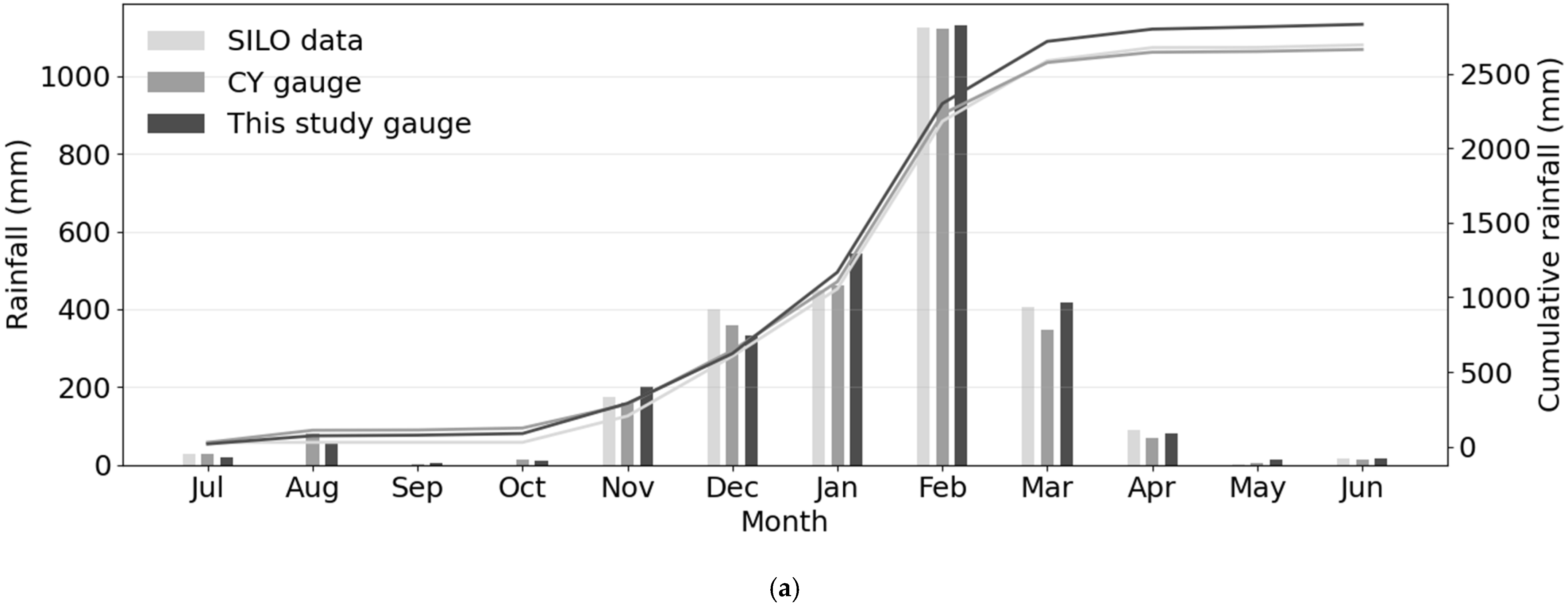 Water 17 03071 g005a