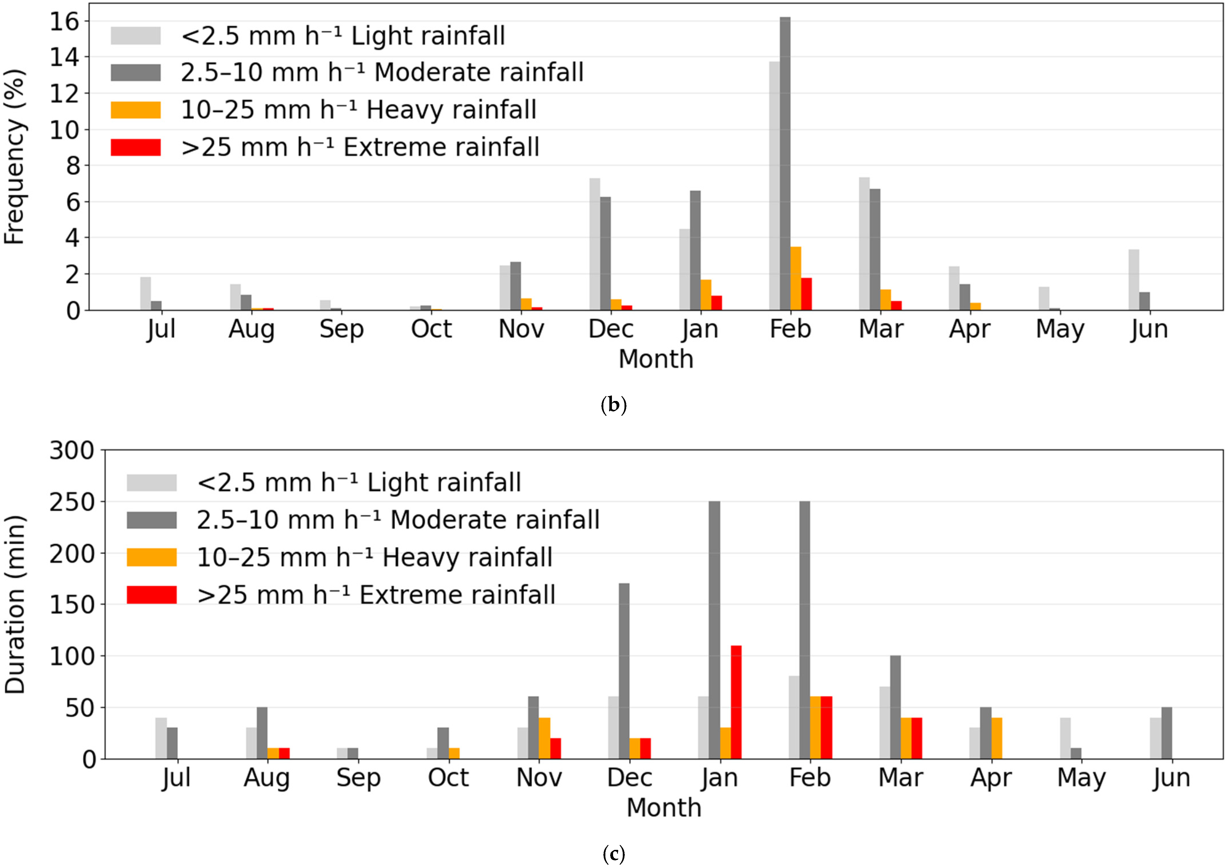 Water 17 03071 g005b