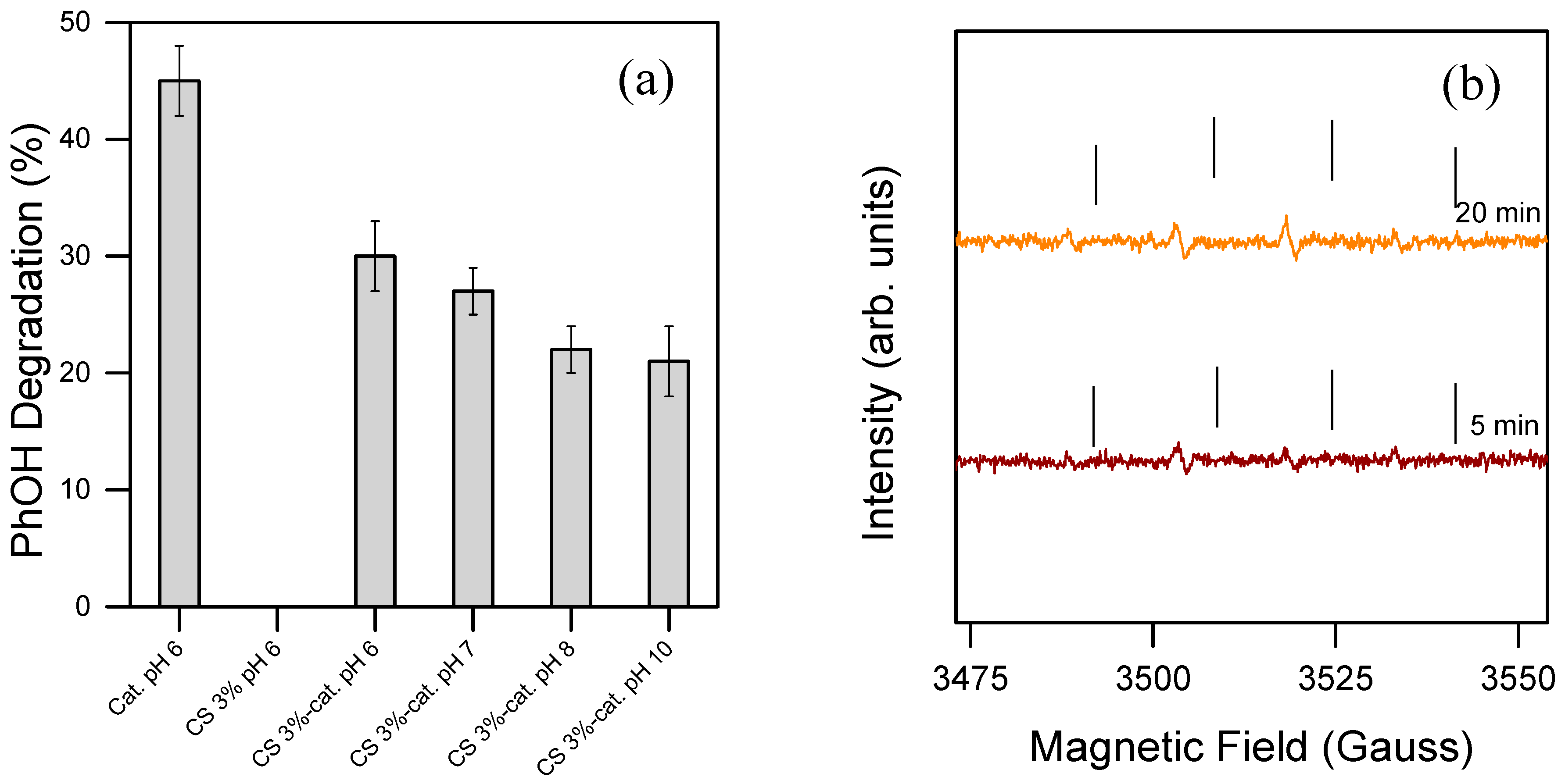 Water 17 03077 g005 Water 17 03077 g005