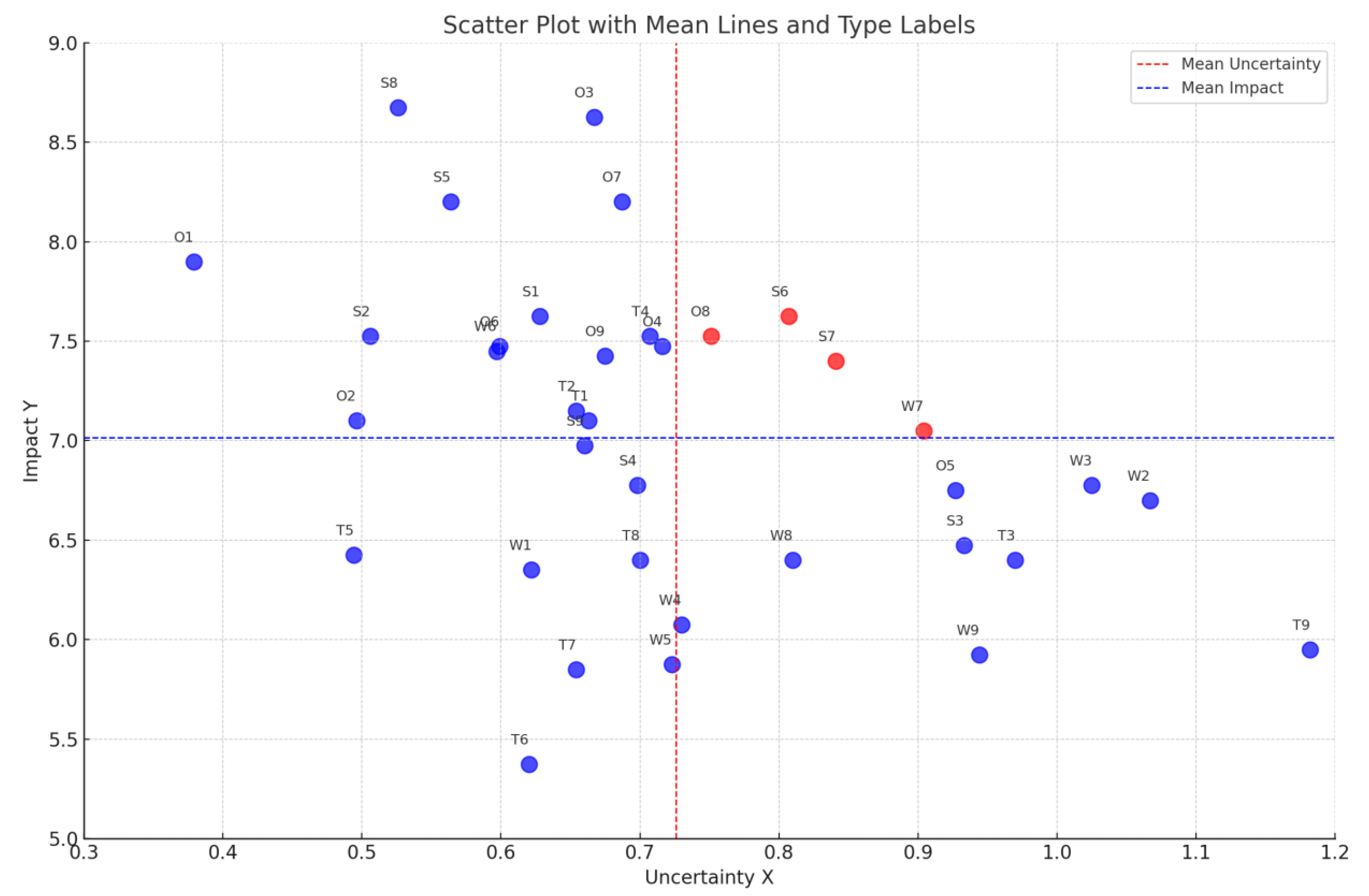 Water 17 03084 g003 Water 17 03084 g003