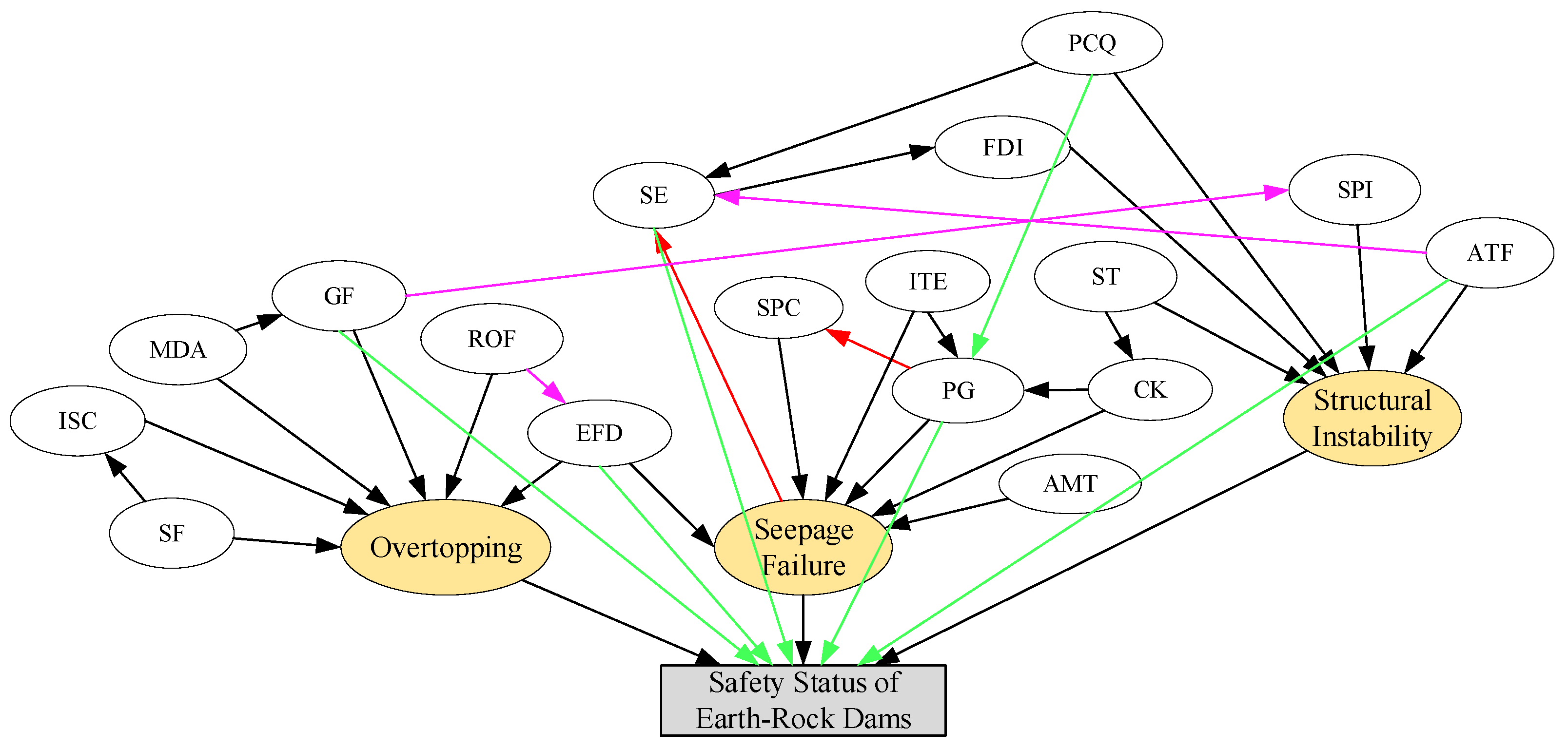 Water 17 03085 g004 Water 17 03085 g004