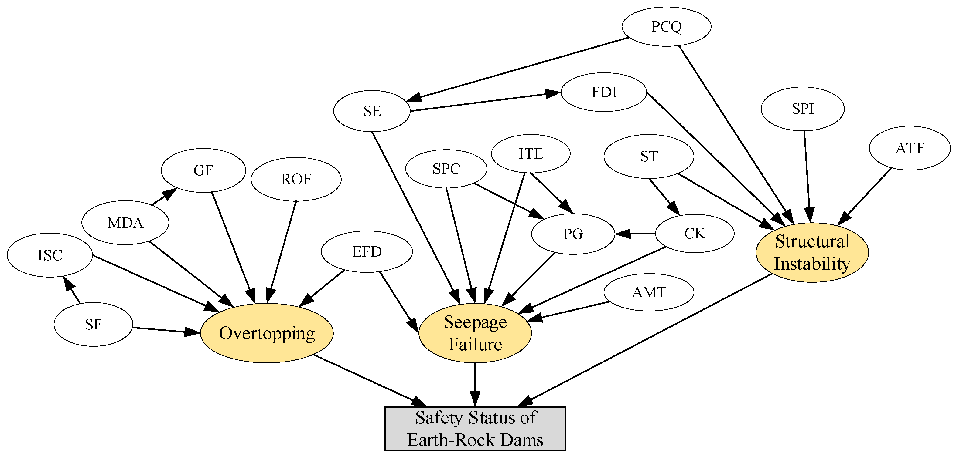 Water 17 03085 g005 Water 17 03085 g005