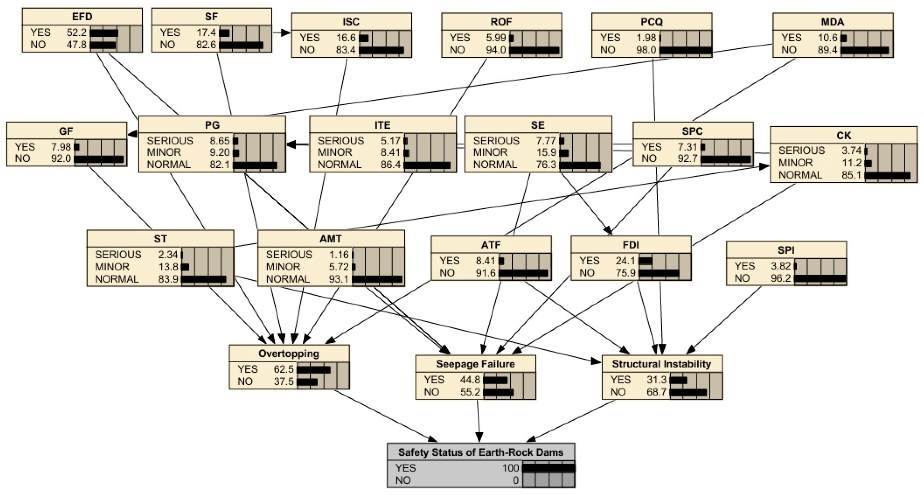 Water 17 03085 g008 Water 17 03085 g008