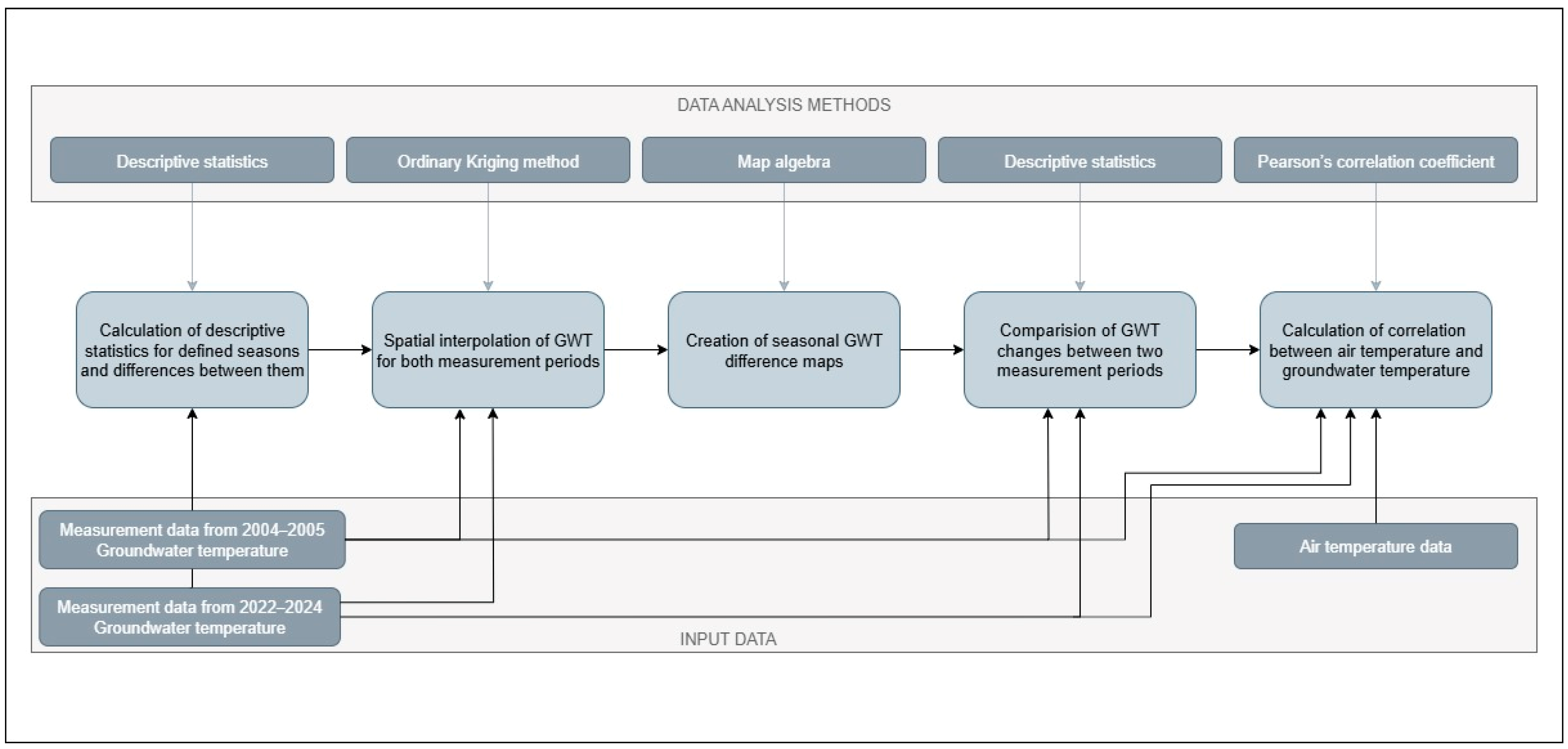 Water 17 03090 g004 Water 17 03090 g004