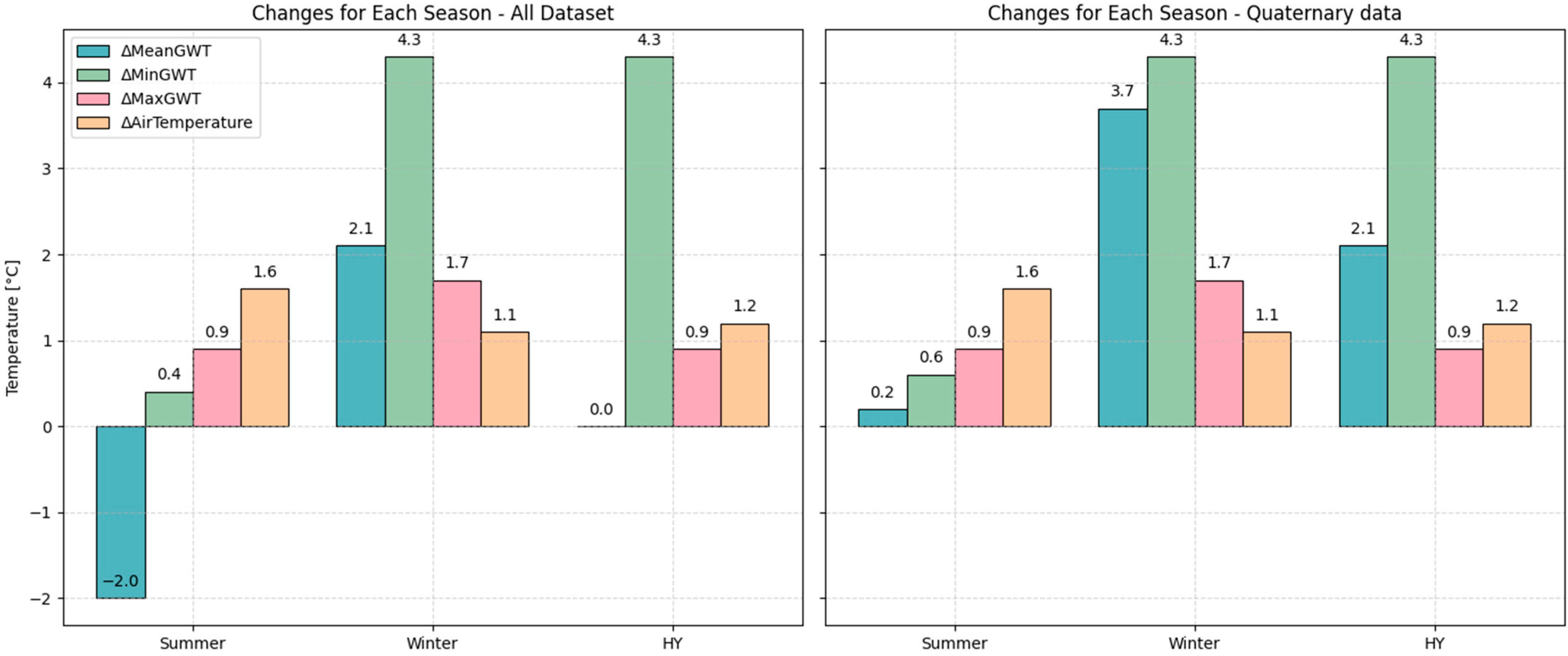 Water 17 03090 g005 Water 17 03090 g005