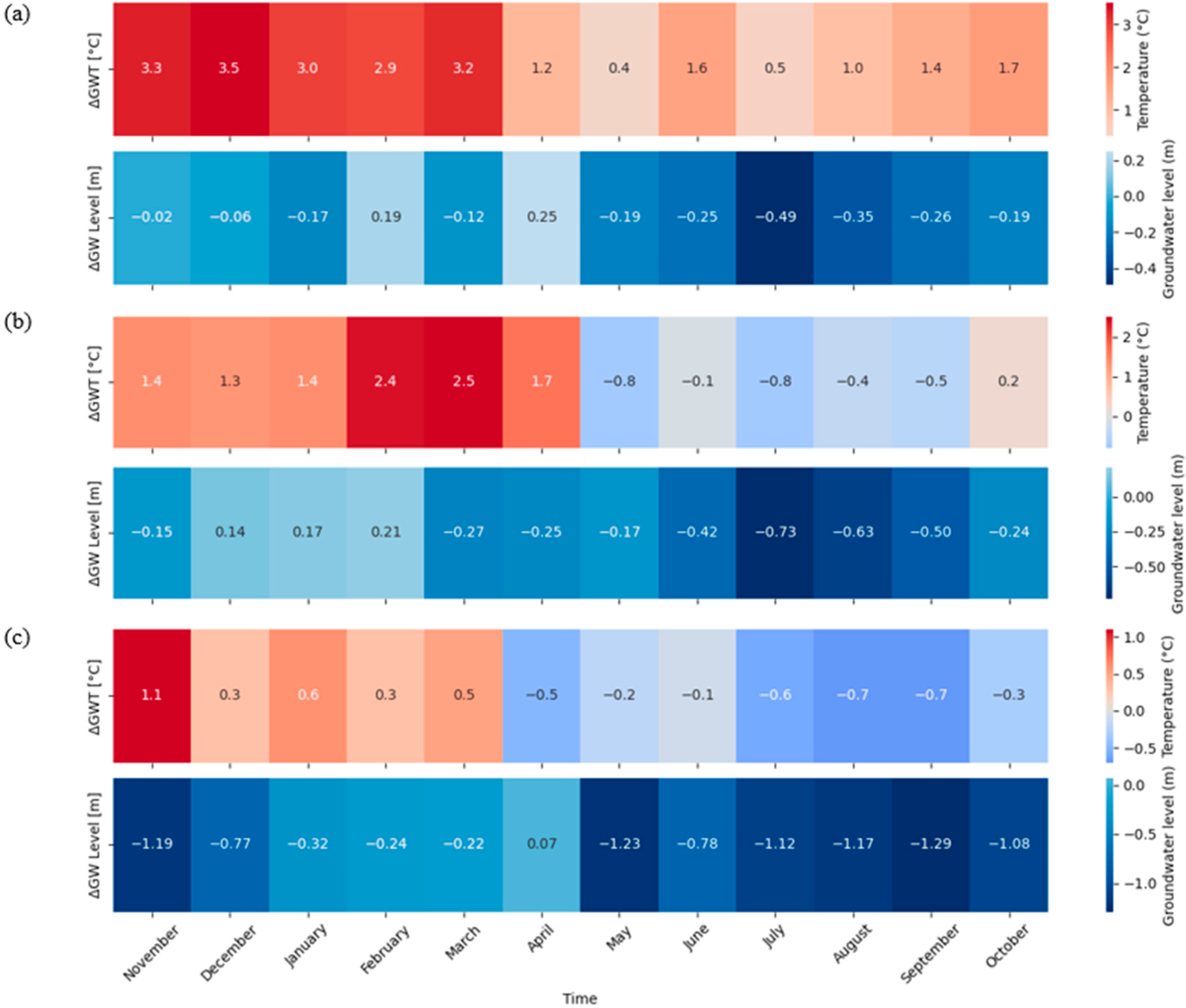 Water 17 03090 g008 Water 17 03090 g008