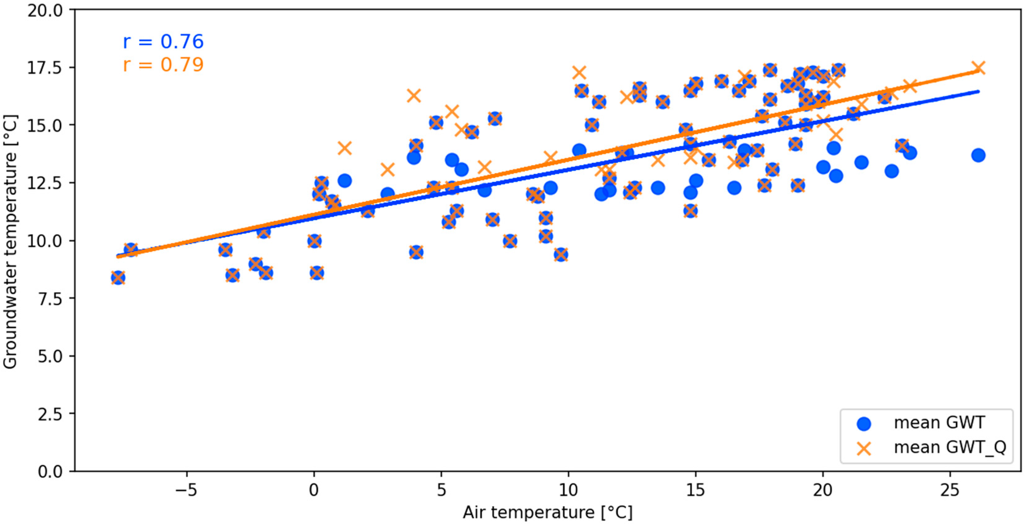Water 17 03090 g009 Water 17 03090 g009