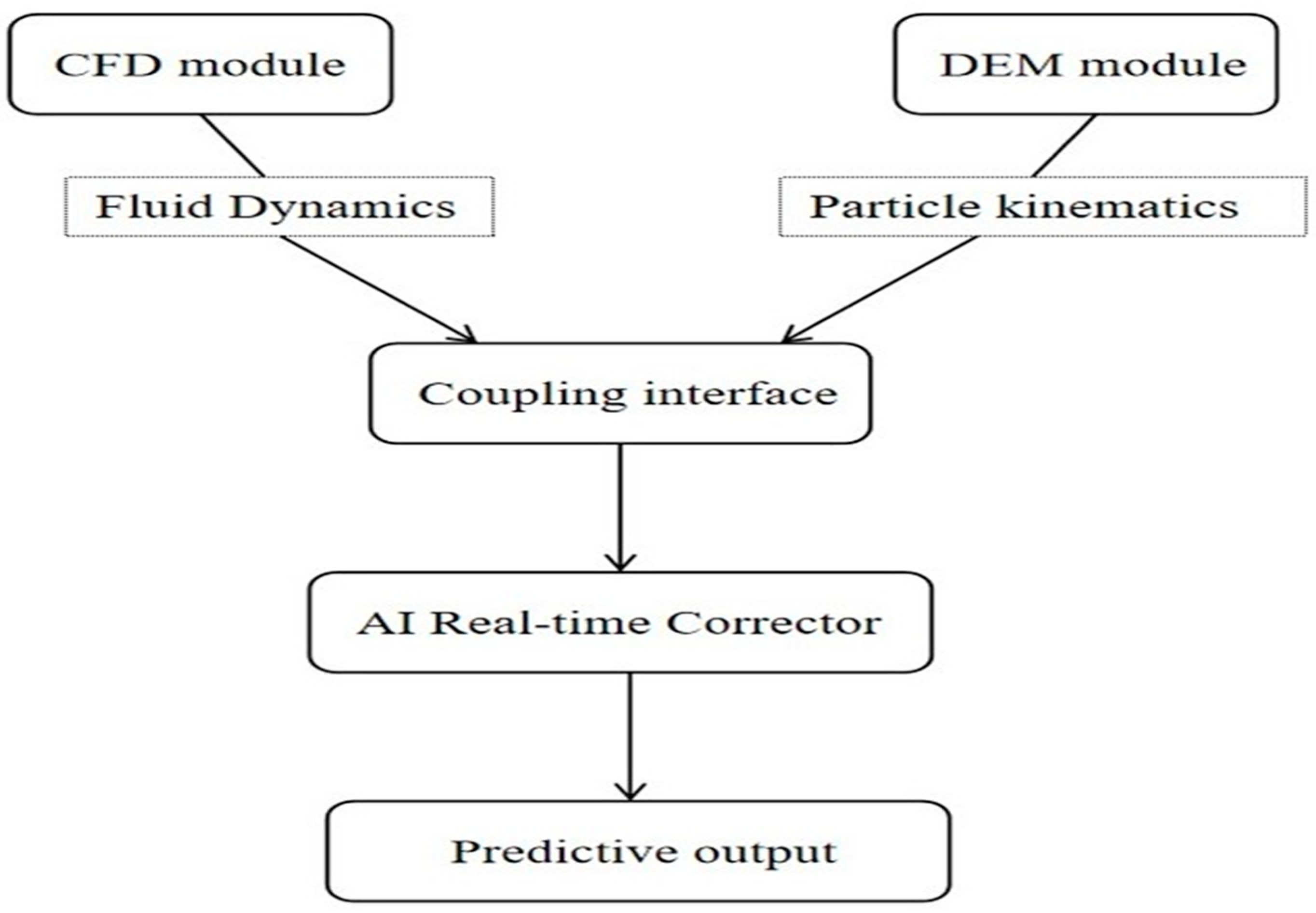 Water 17 03091 g003 Water 17 03091 g003