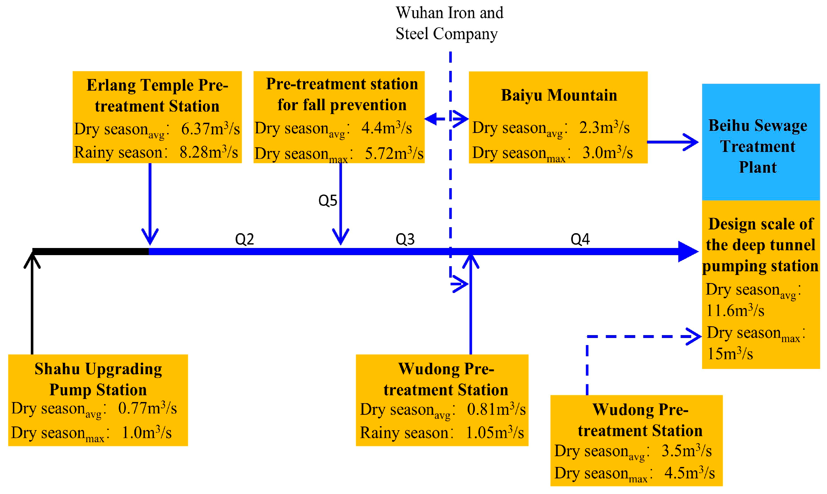 Water 17 03091 g005 Water 17 03091 g005