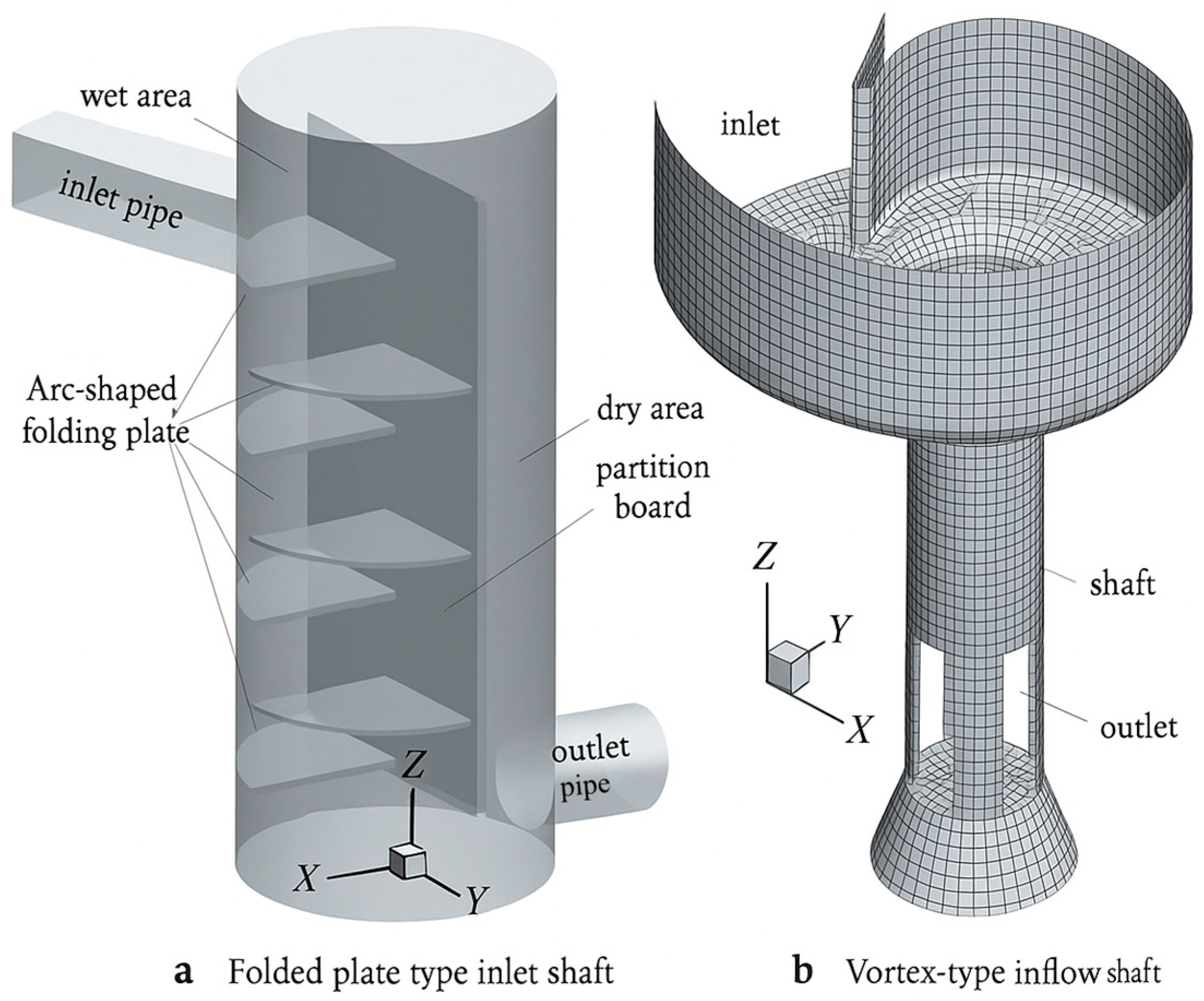 Water 17 03091 g006 Water 17 03091 g006