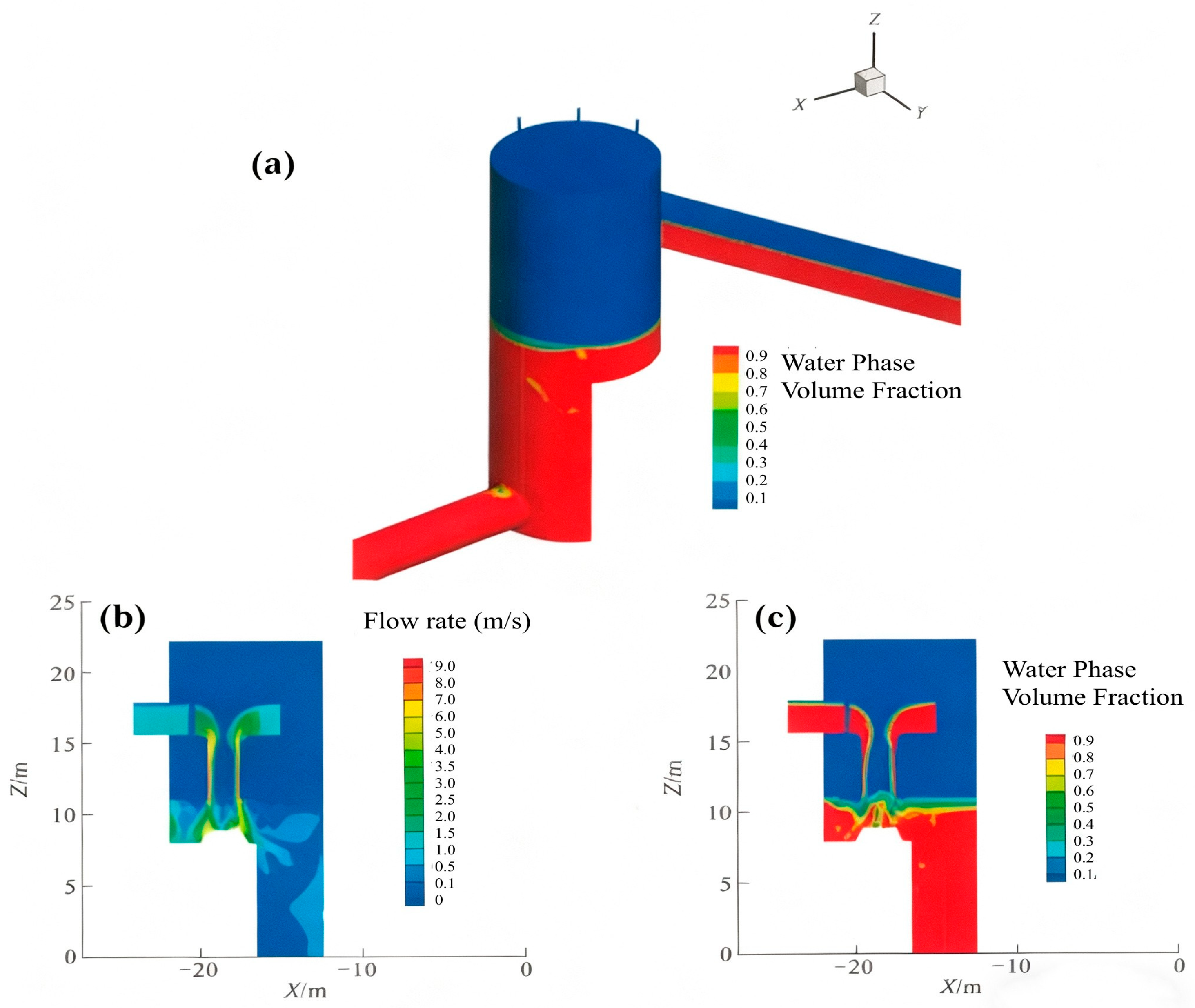 Water 17 03091 g007 Water 17 03091 g007