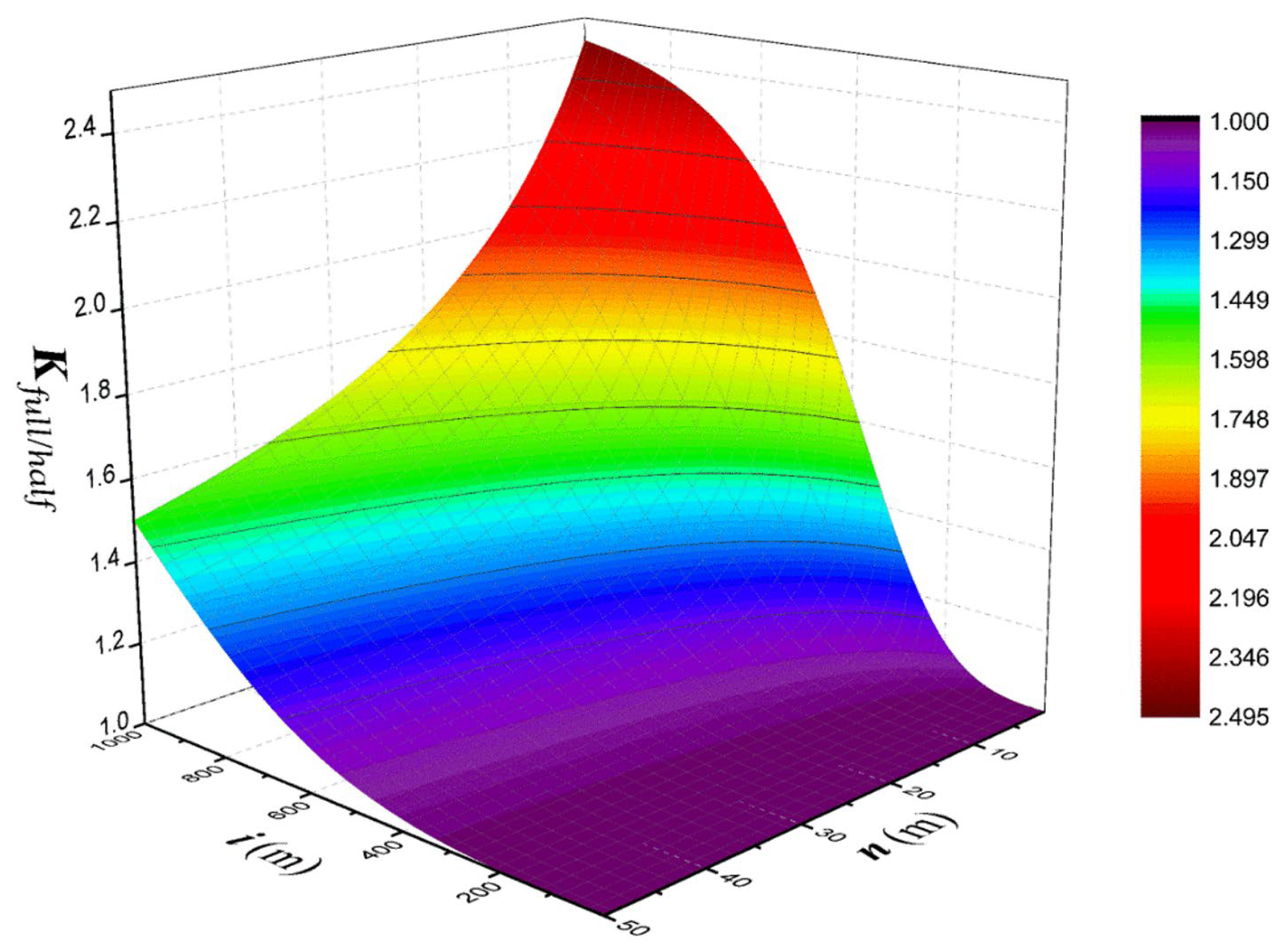 Water 17 03098 g003 Water 17 03098 g003