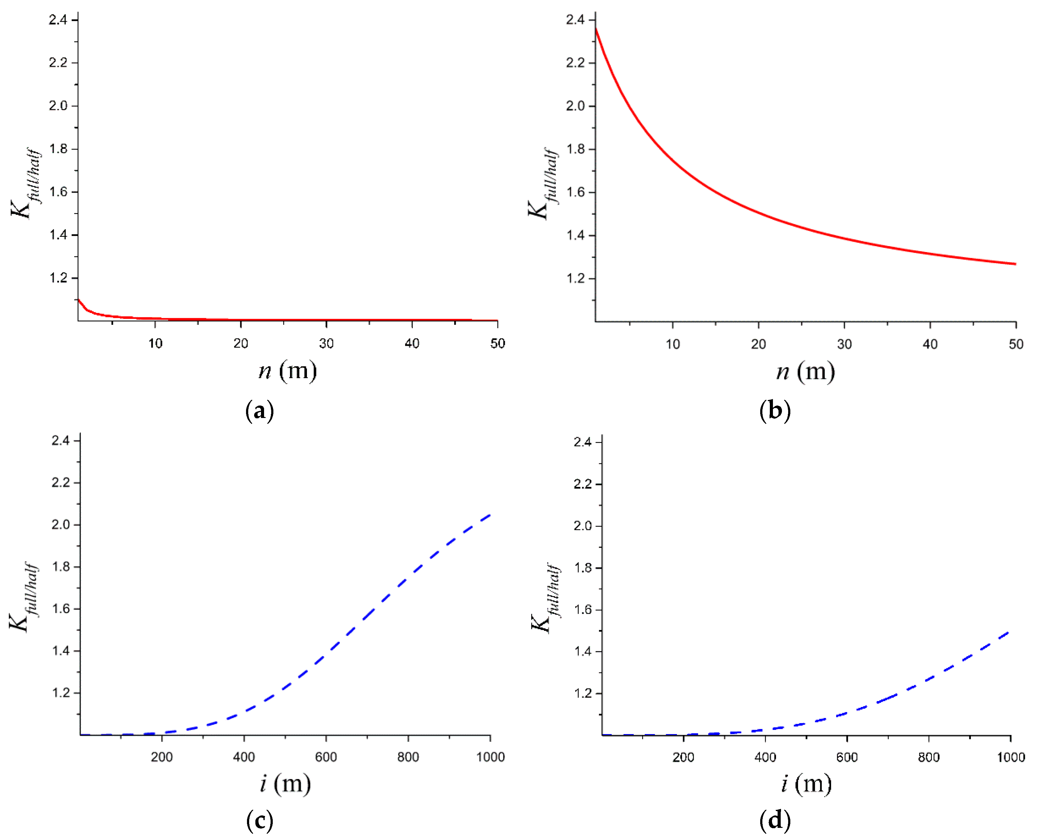 Water 17 03098 g004 Water 17 03098 g004