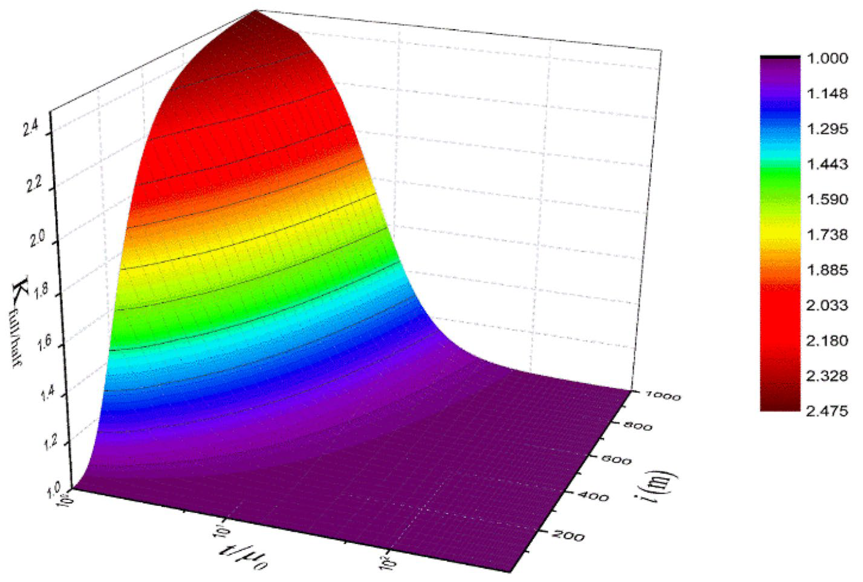 Water 17 03098 g007 Water 17 03098 g007