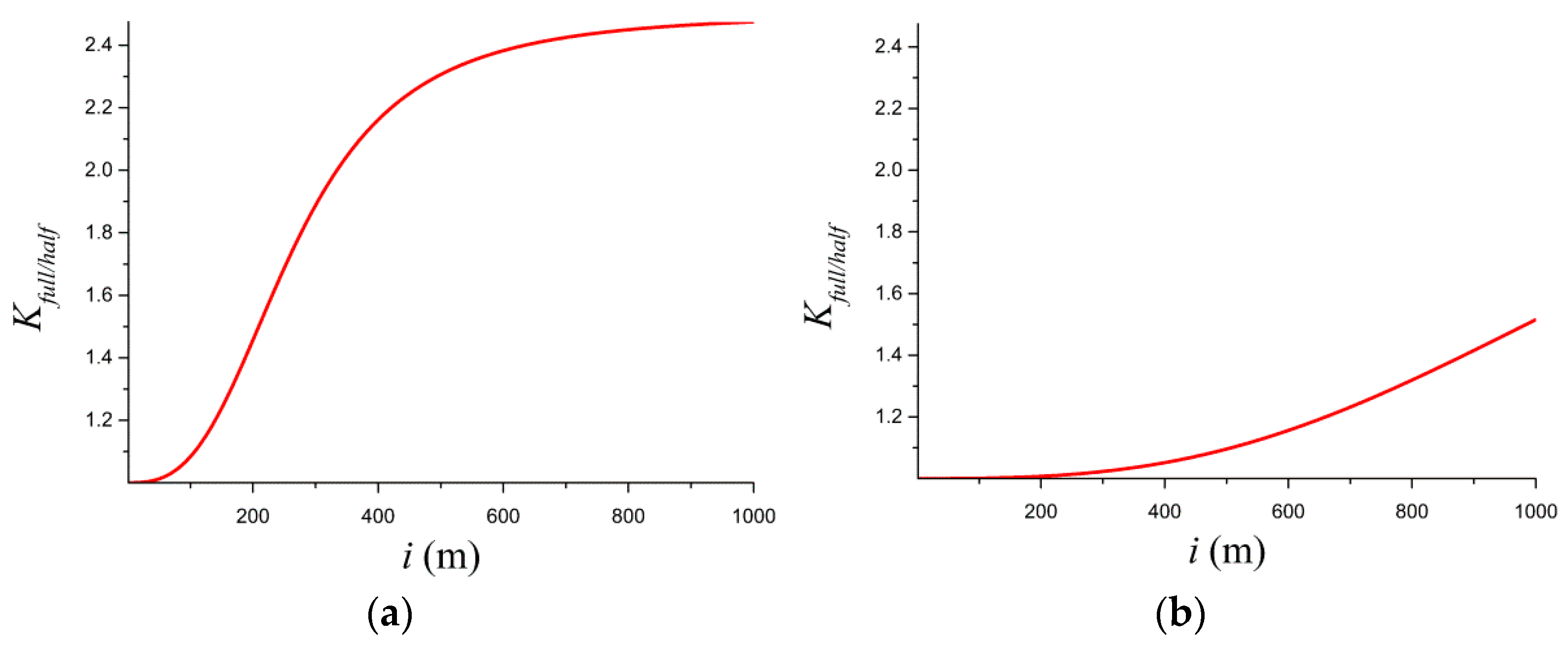 Water 17 03098 g008a Water 17 03098 g008a