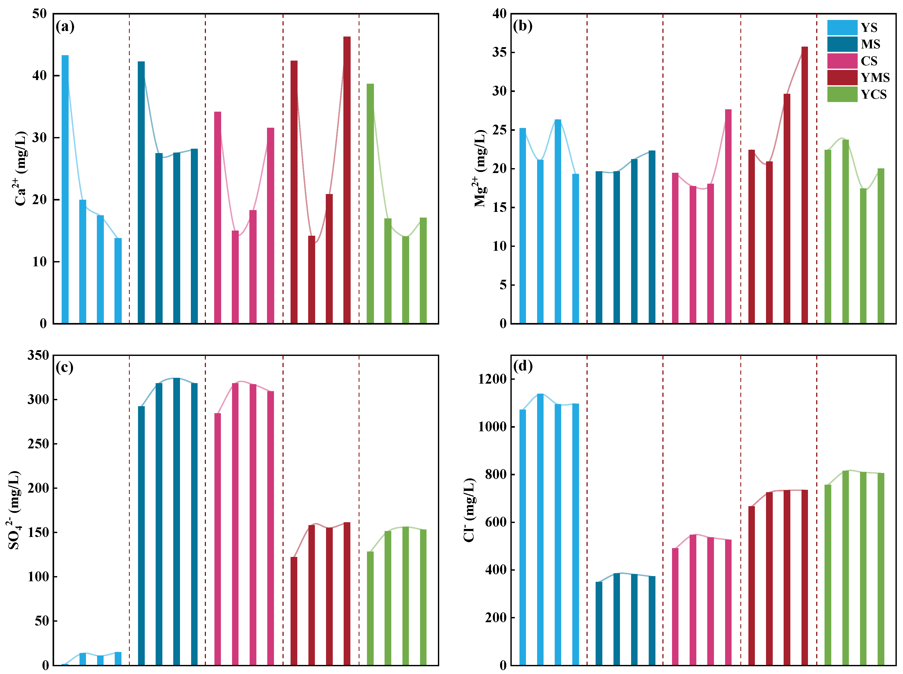 Water 17 03099 g004a