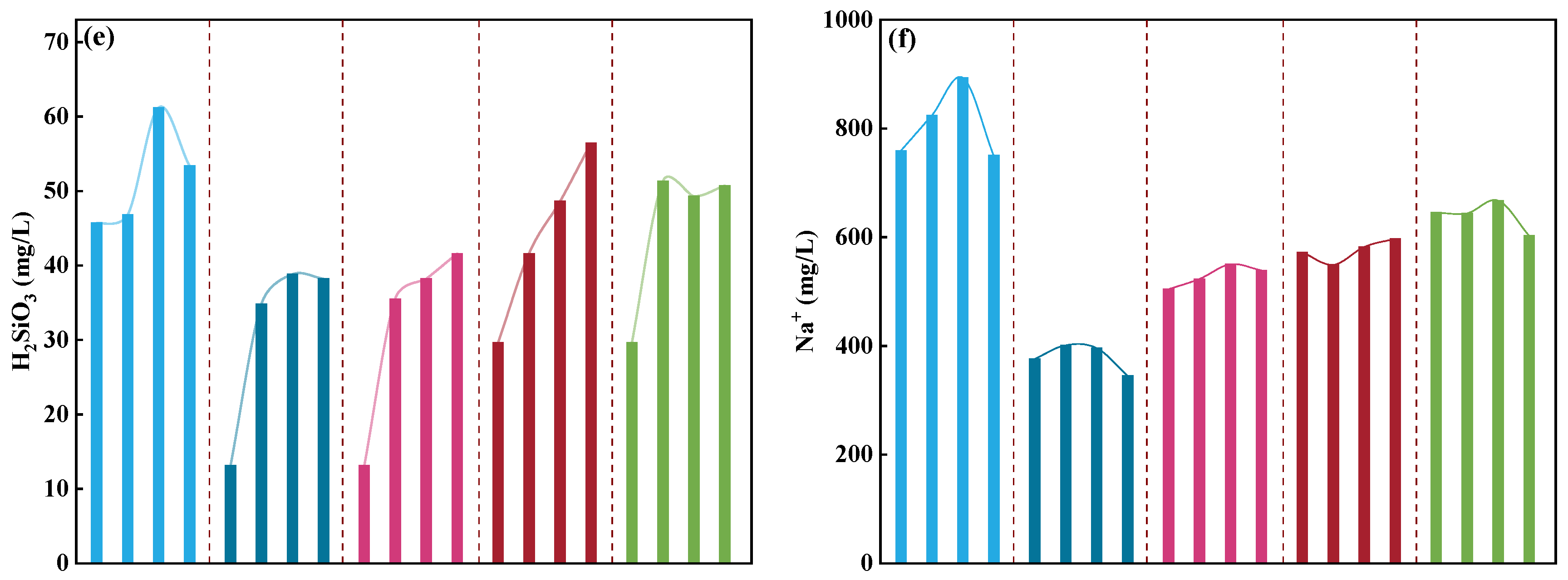 Water 17 03099 g004b