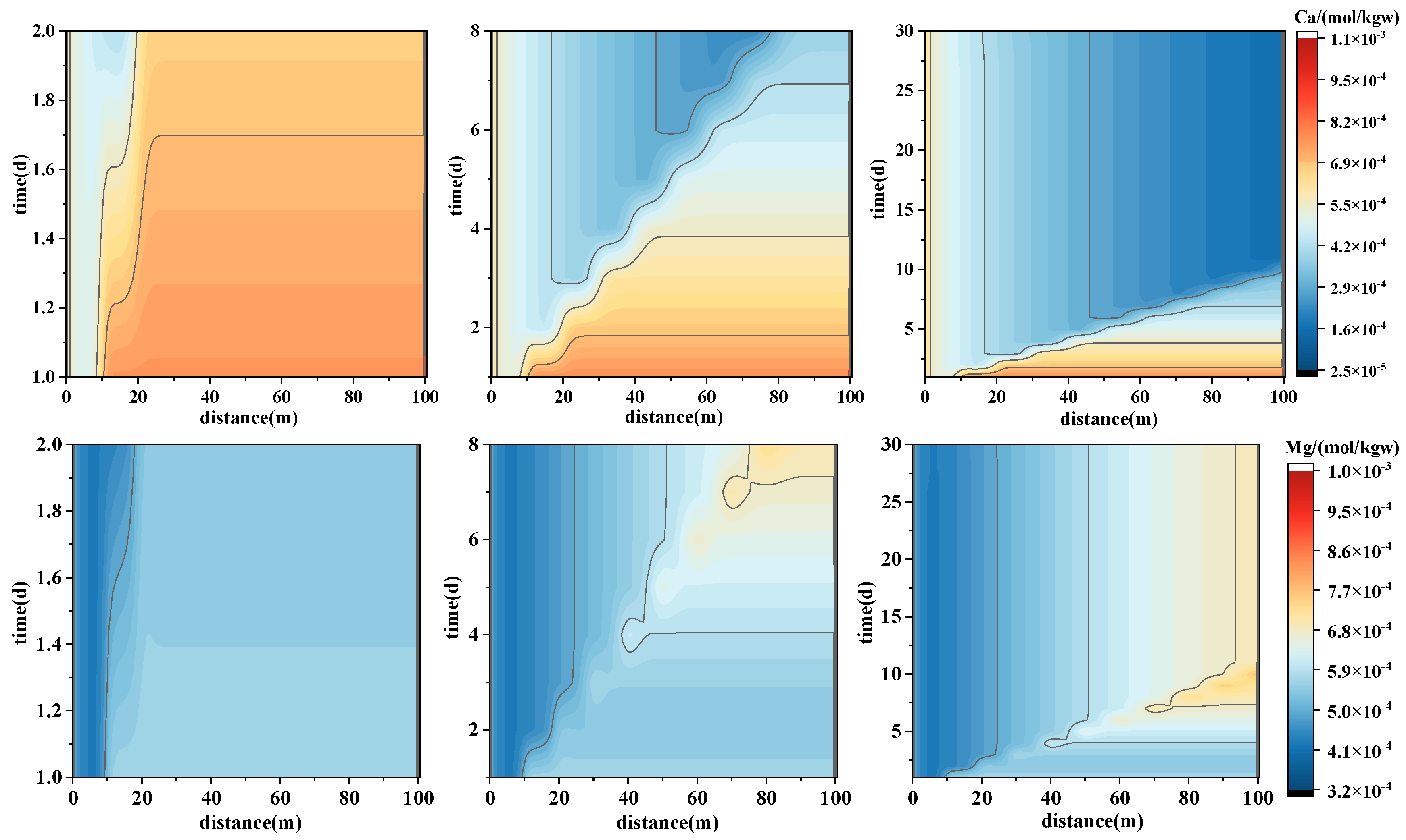 Water 17 03099 g008a