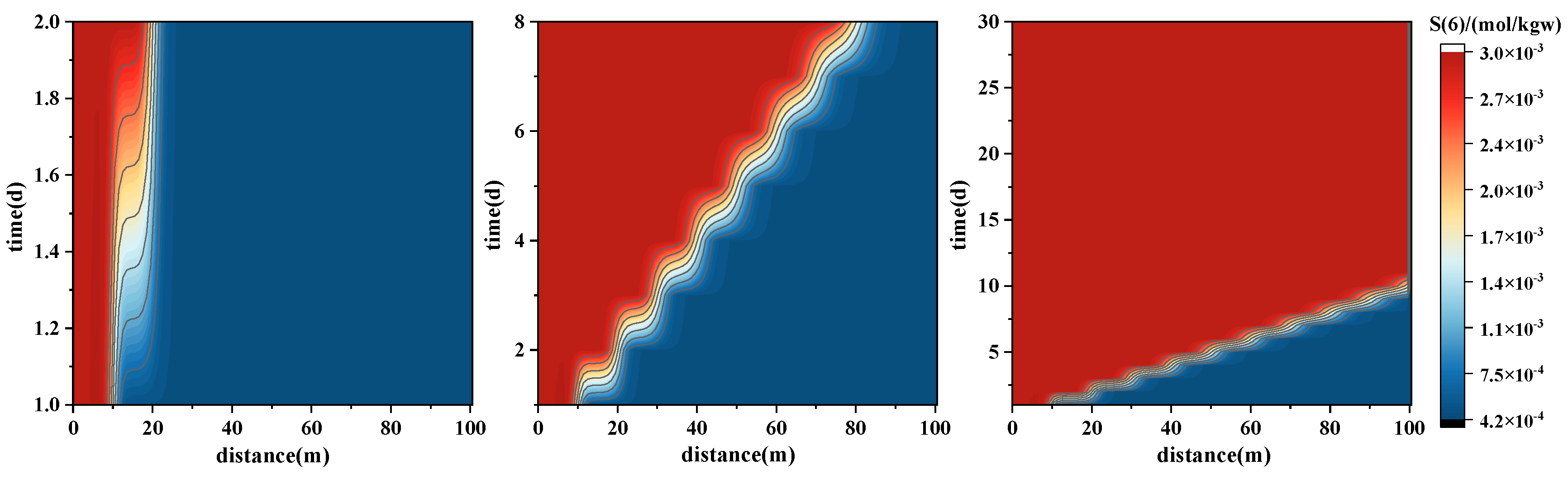 Water 17 03099 g008b