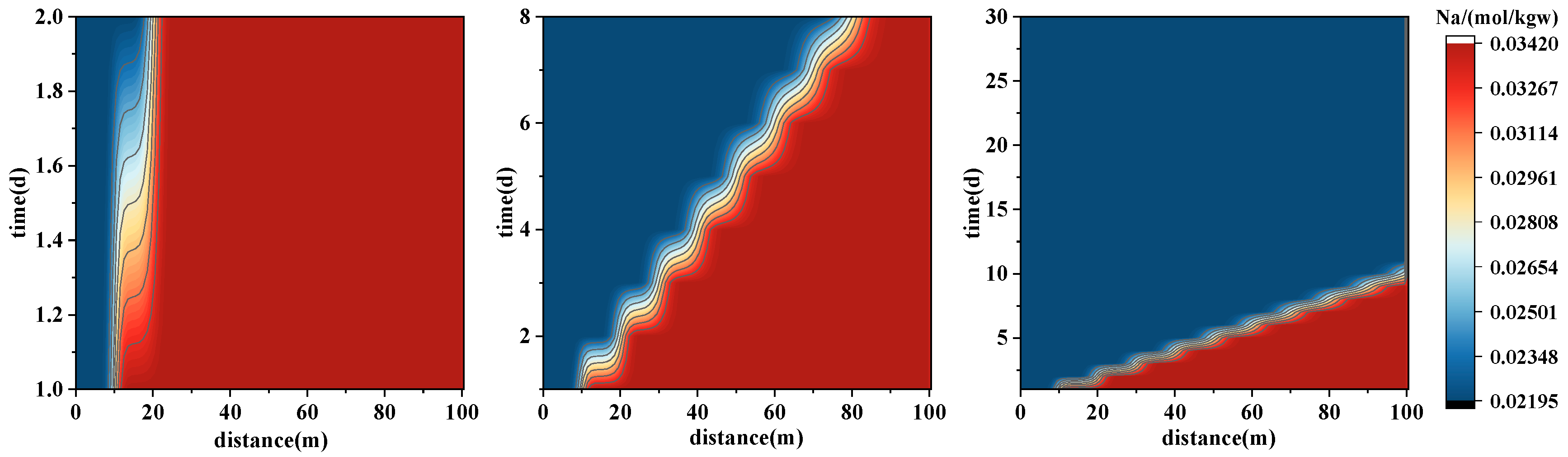 Water 17 03099 g009a