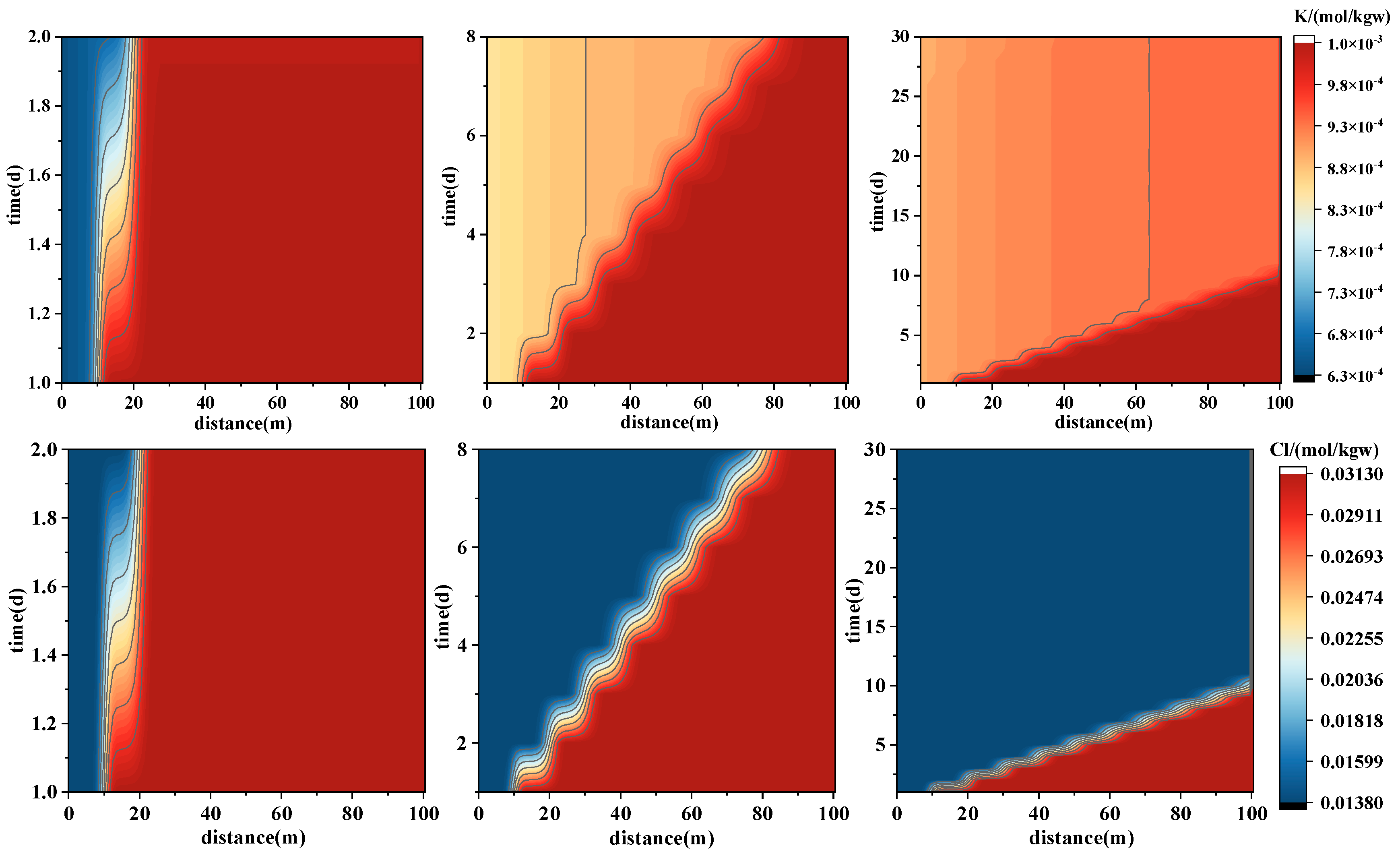 Water 17 03099 g009b