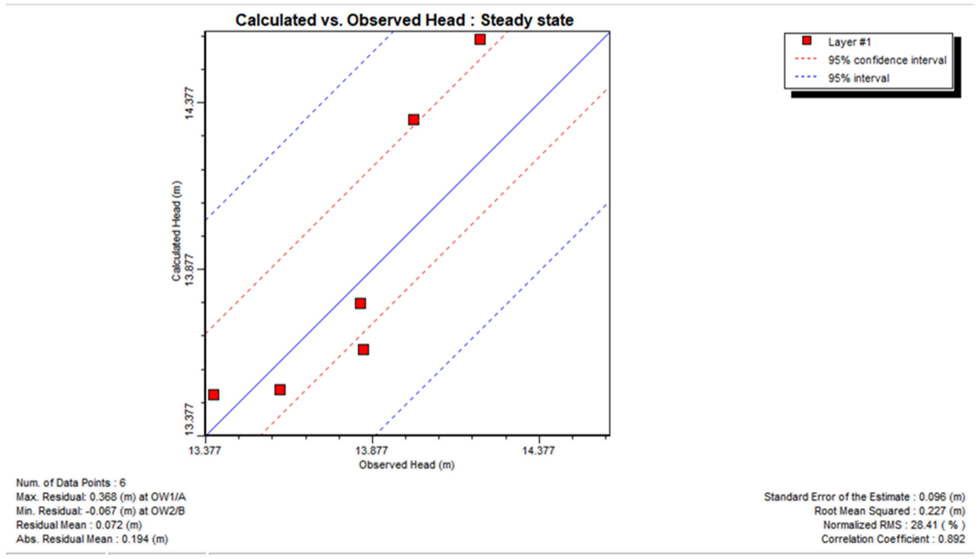 Water 17 03101 g007 Water 17 03101 g007