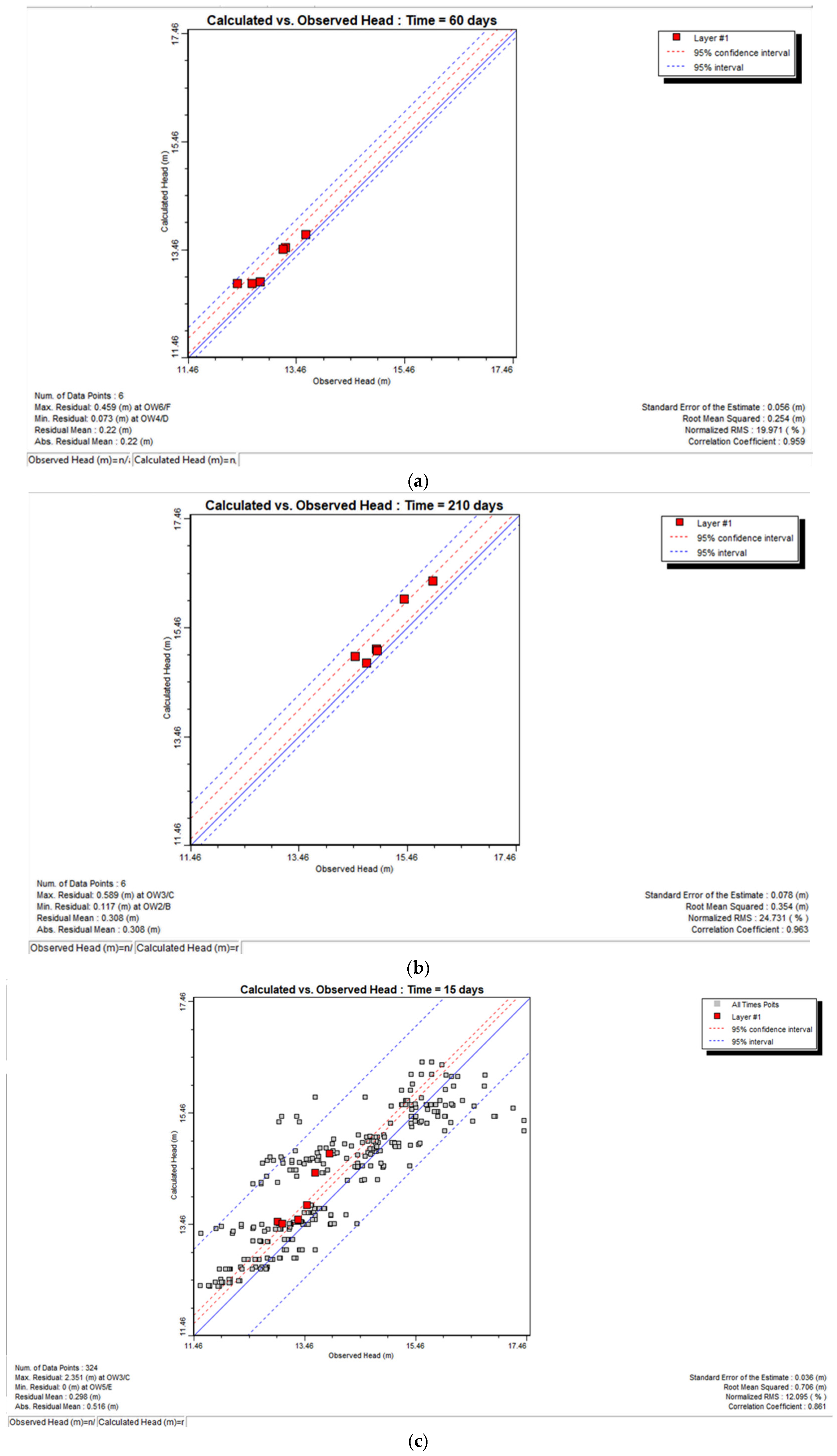 Water 17 03101 g009 Water 17 03101 g009