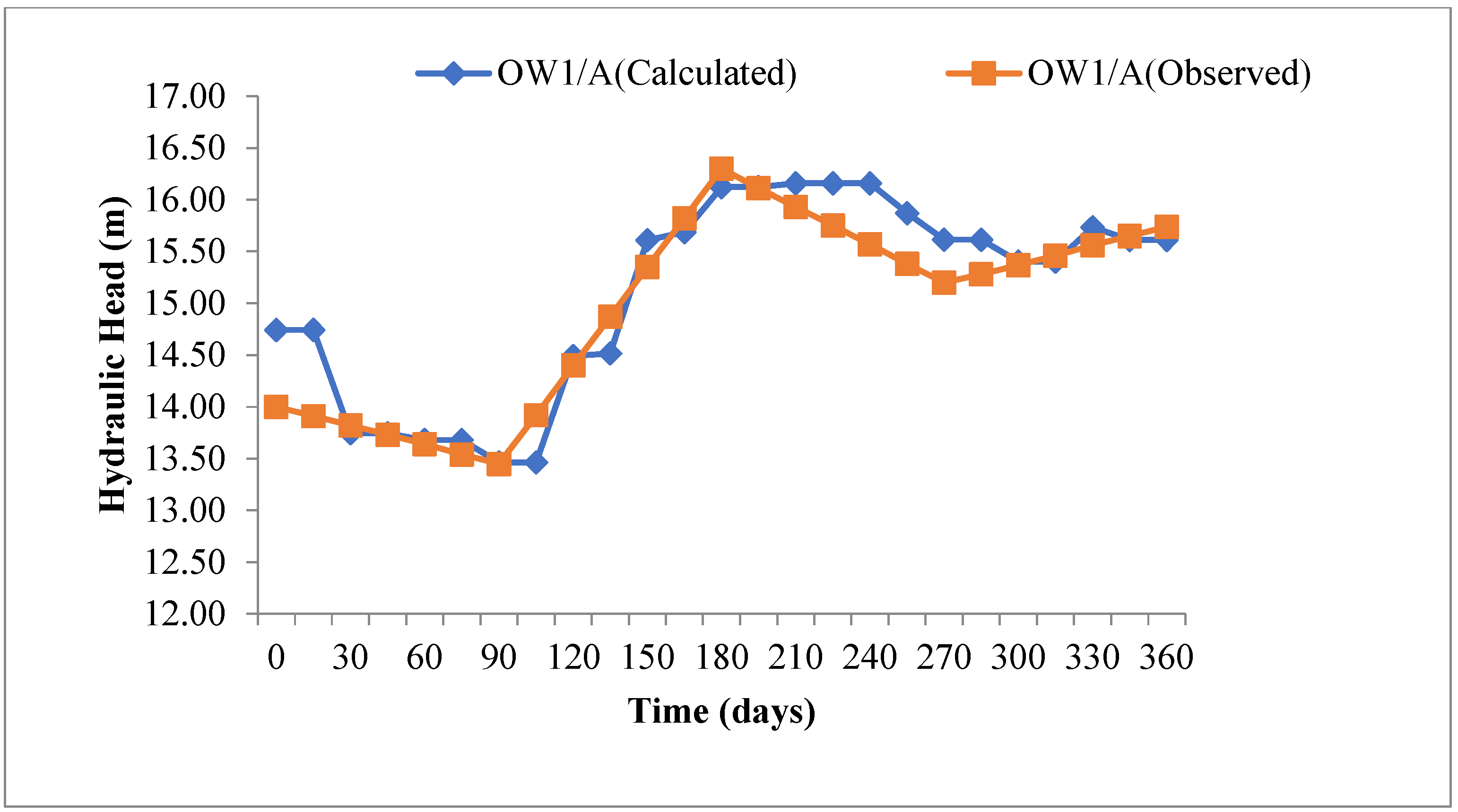 Water 17 03101 g011 Water 17 03101 g011