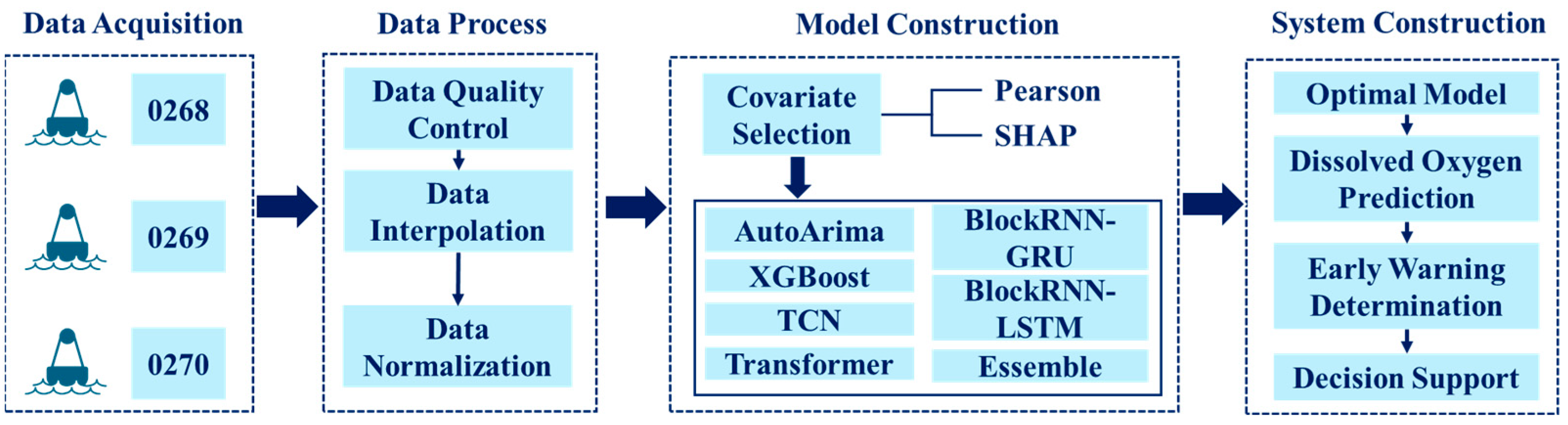 Water 17 03102 g001 Water 17 03102 g001